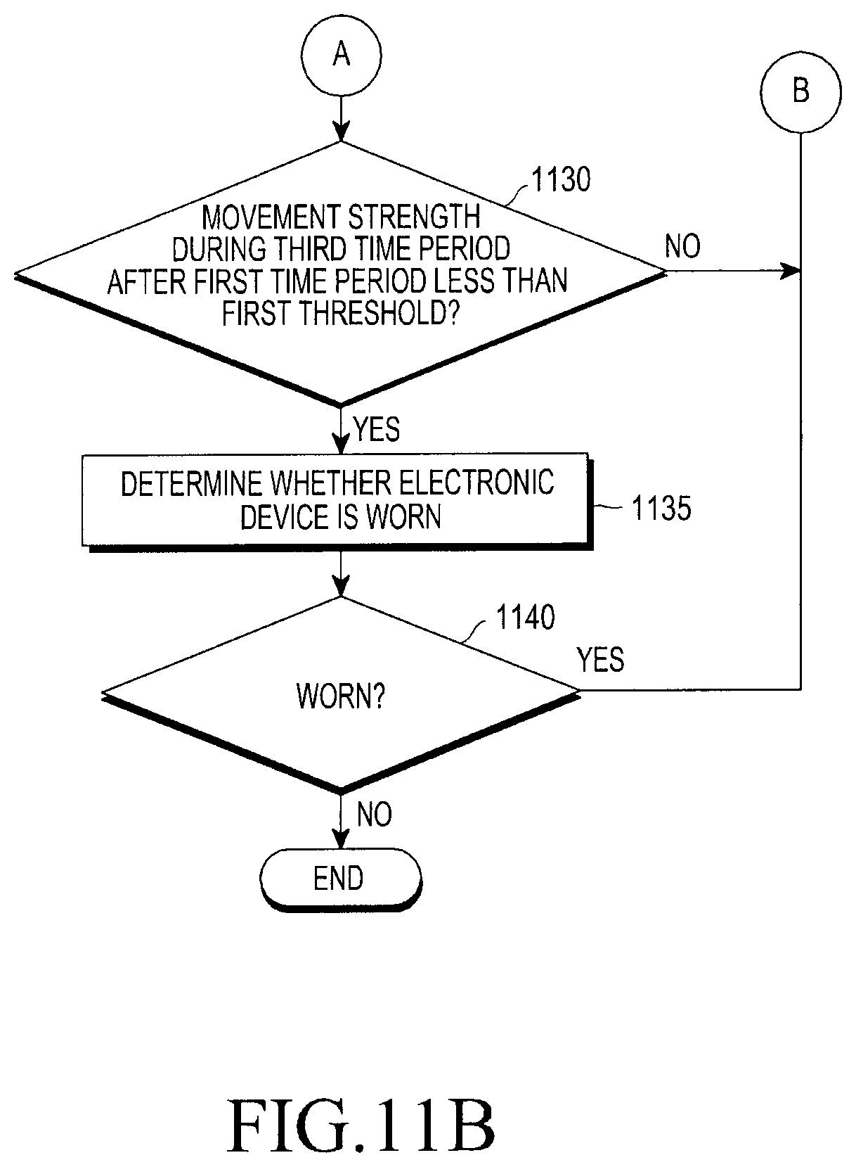 Patent US12324655 Figure 10 – Method for measuring biological signal and wearable electronic device for the same