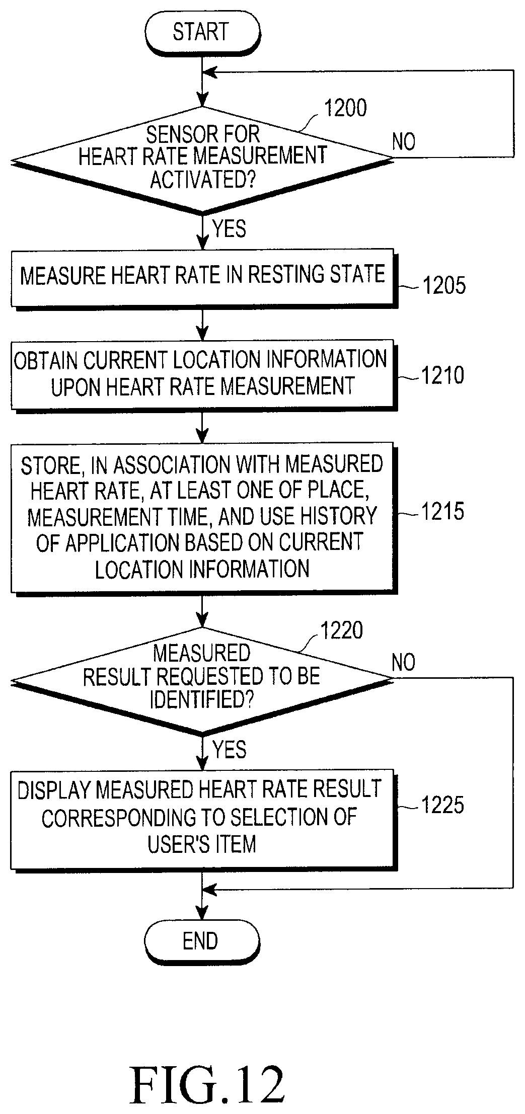 Patent US12324655 Figure 11 – Method for measuring biological signal and wearable electronic device for the same