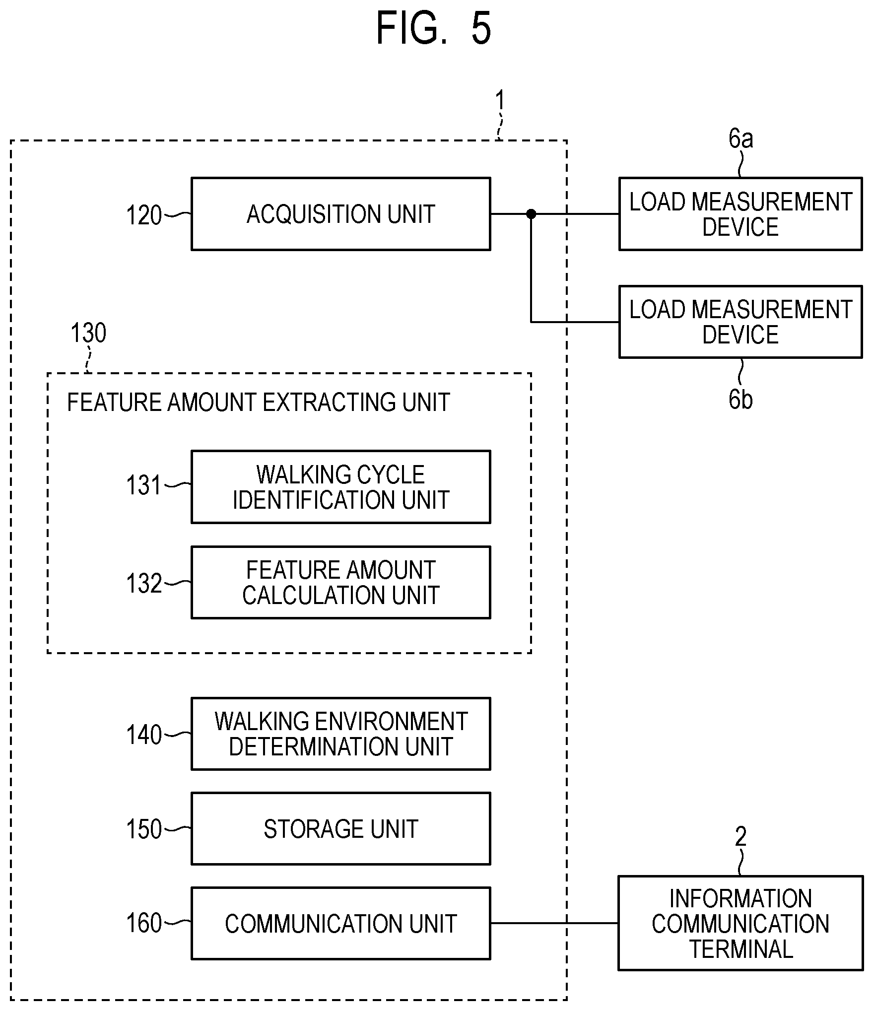 Patent US12324659 Figure 5 – Information processing device, walking environment determination device, walking environment determination system, information processing method, and storage medium