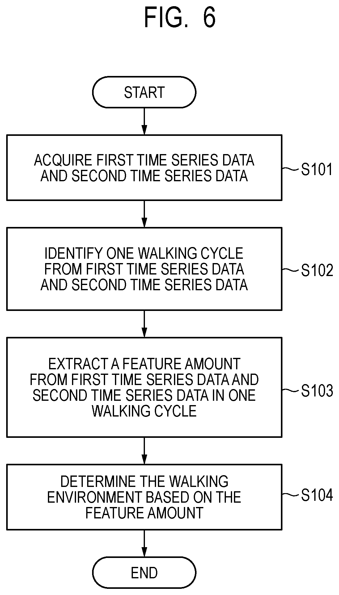 Patent US12324659 Figure 6 – Information processing device, walking environment determination device, walking environment determination system, information processing method, and storage medium