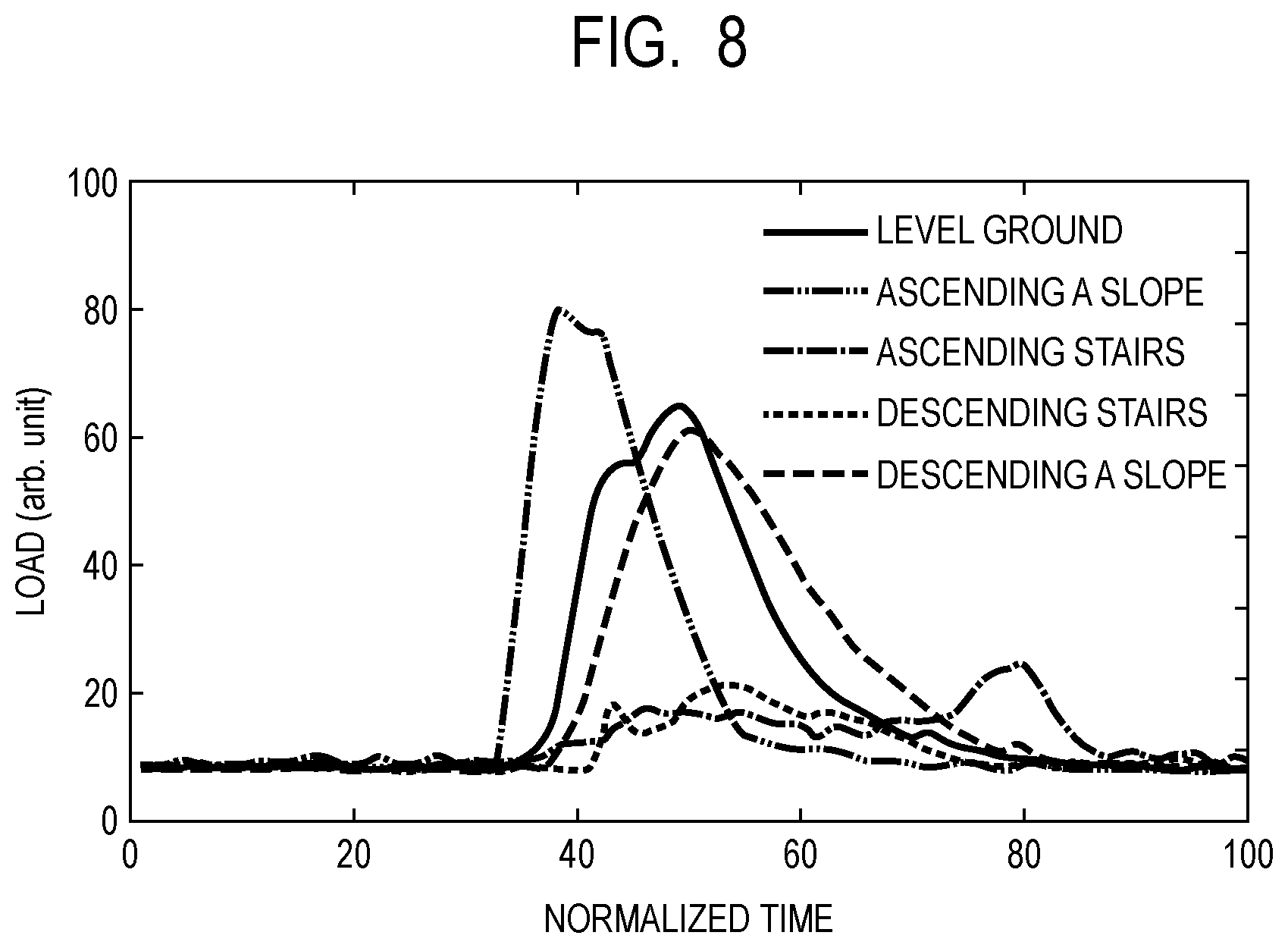 Patent US12324659 Figure 8 – Information processing device, walking environment determination device, walking environment determination system, information processing method, and storage medium
