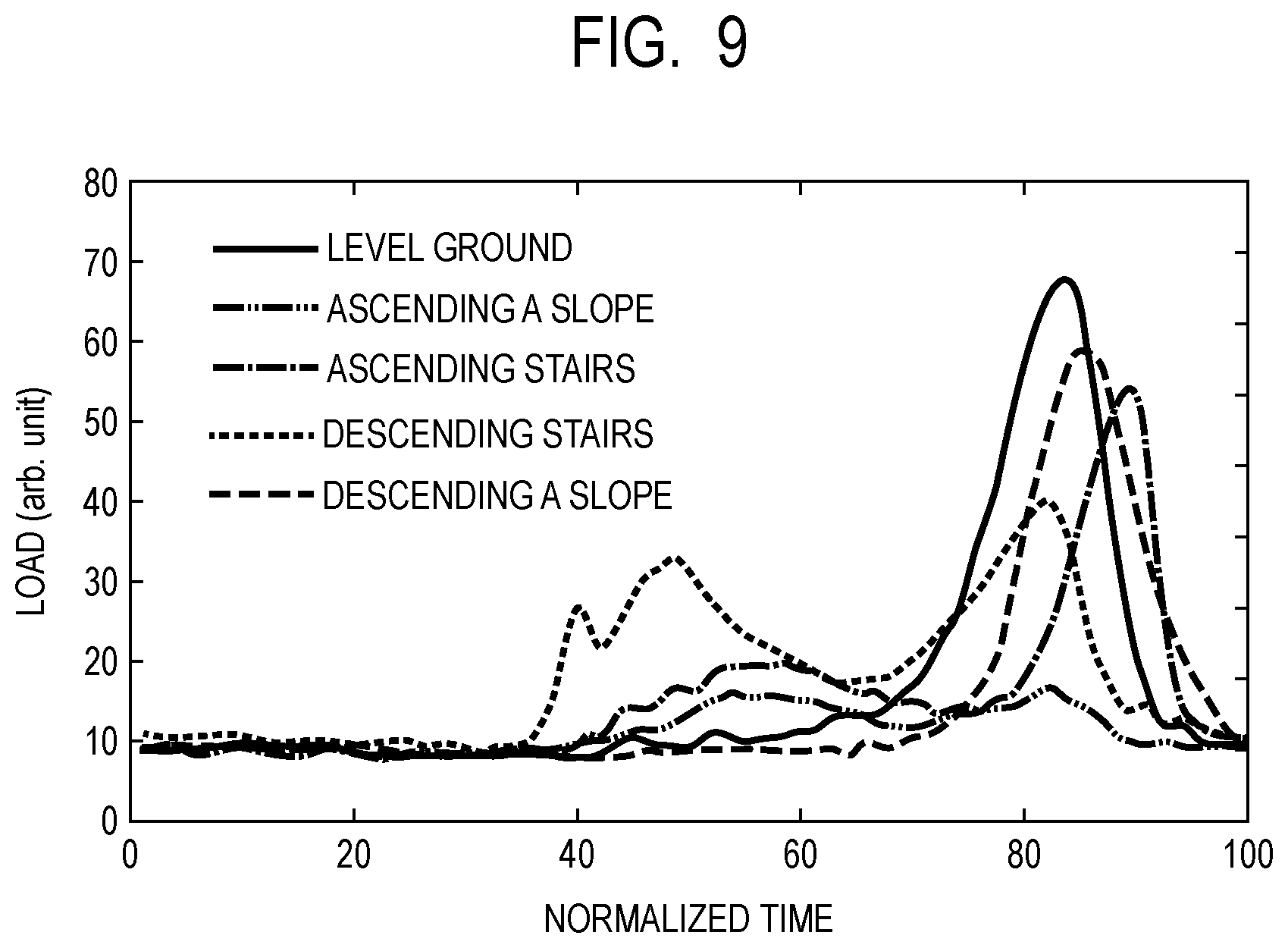Patent US12324659 Figure 9 – Information processing device, walking environment determination device, walking environment determination system, information processing method, and storage medium