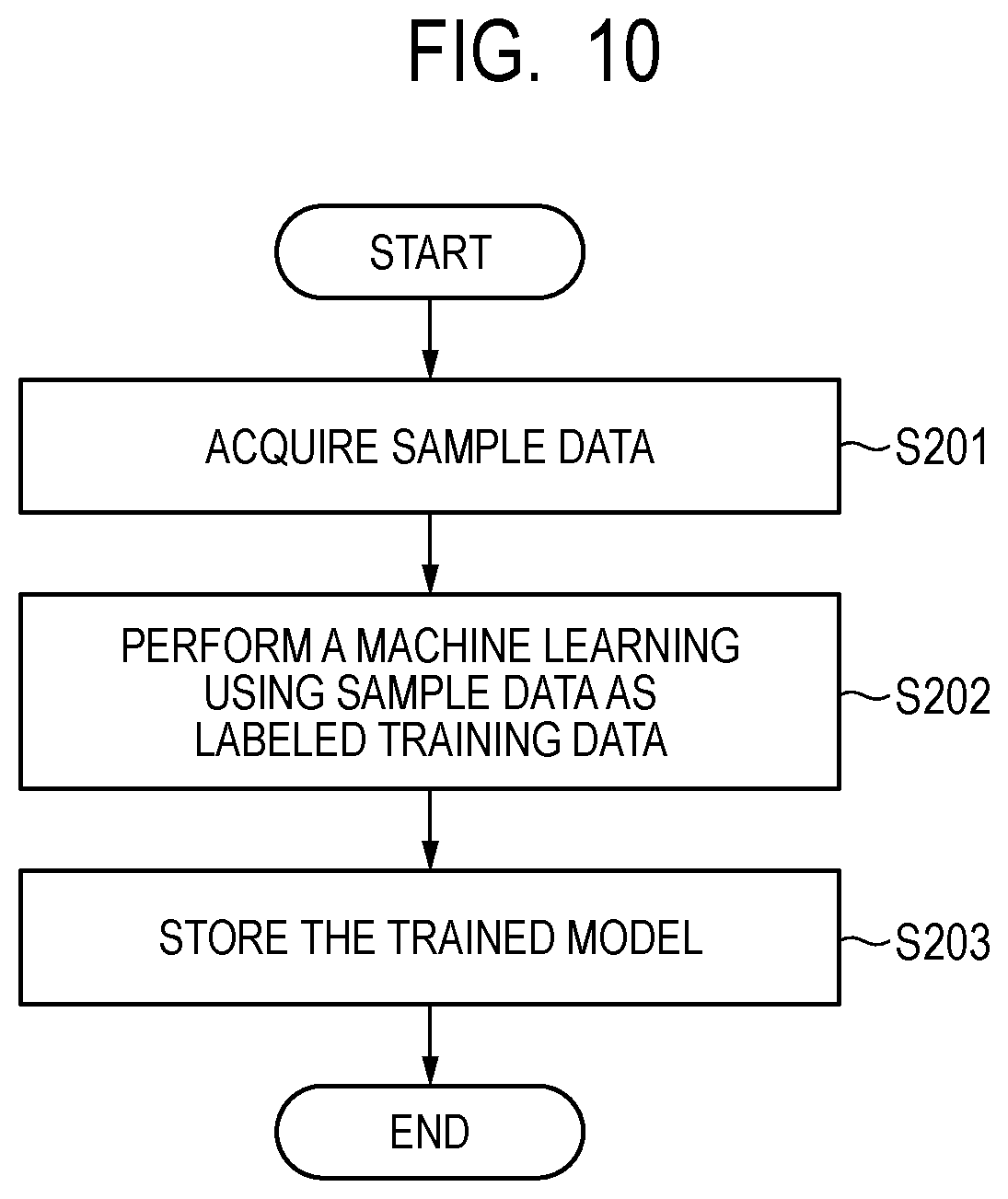 Patent US12324659 Figure 10 – Information processing device, walking environment determination device, walking environment determination system, information processing method, and storage medium