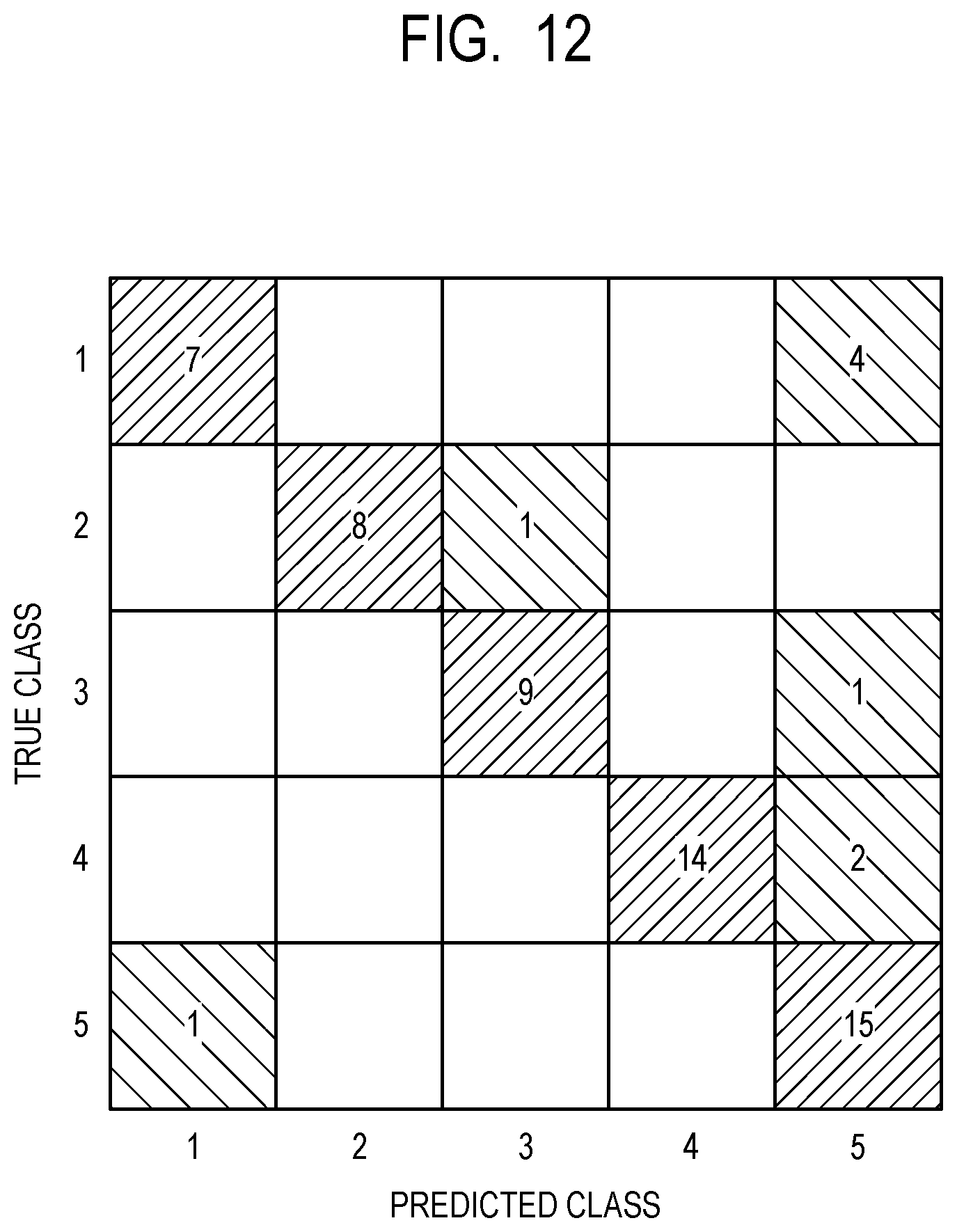 Patent US12324659 Figure 12 – Information processing device, walking environment determination device, walking environment determination system, information processing method, and storage medium
