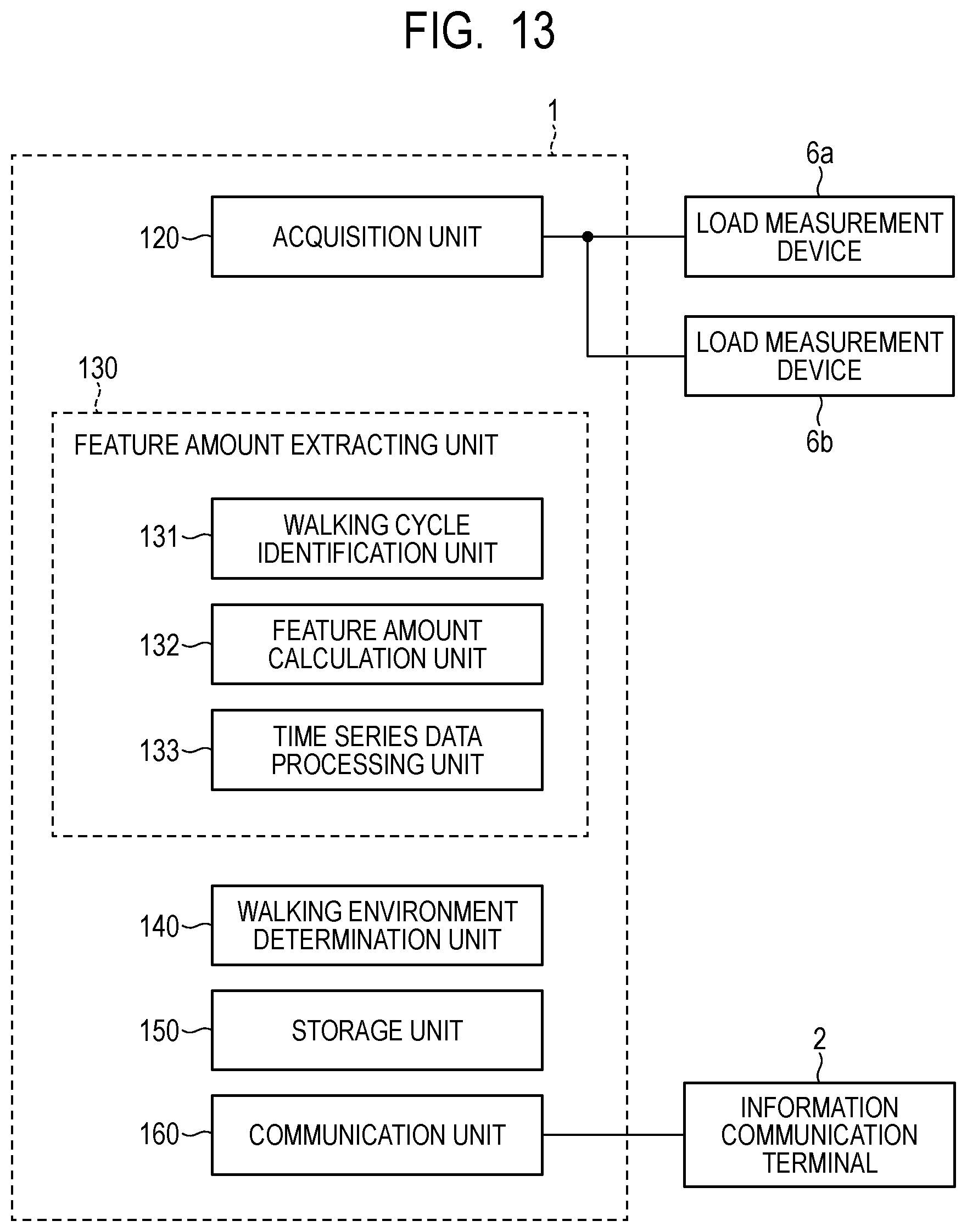 Patent US12324659 Figure 13 – Information processing device, walking environment determination device, walking environment determination system, information processing method, and storage medium