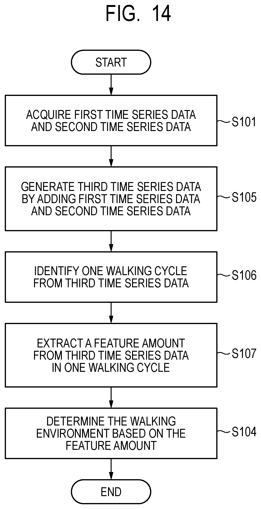 Patent US12324659 Figure 14 – Information processing device, walking environment determination device, walking environment determination system, information processing method, and storage medium