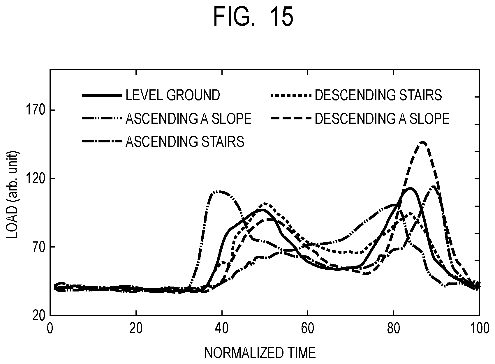 Patent US12324659 Figure 15 – Information processing device, walking environment determination device, walking environment determination system, information processing method, and storage medium