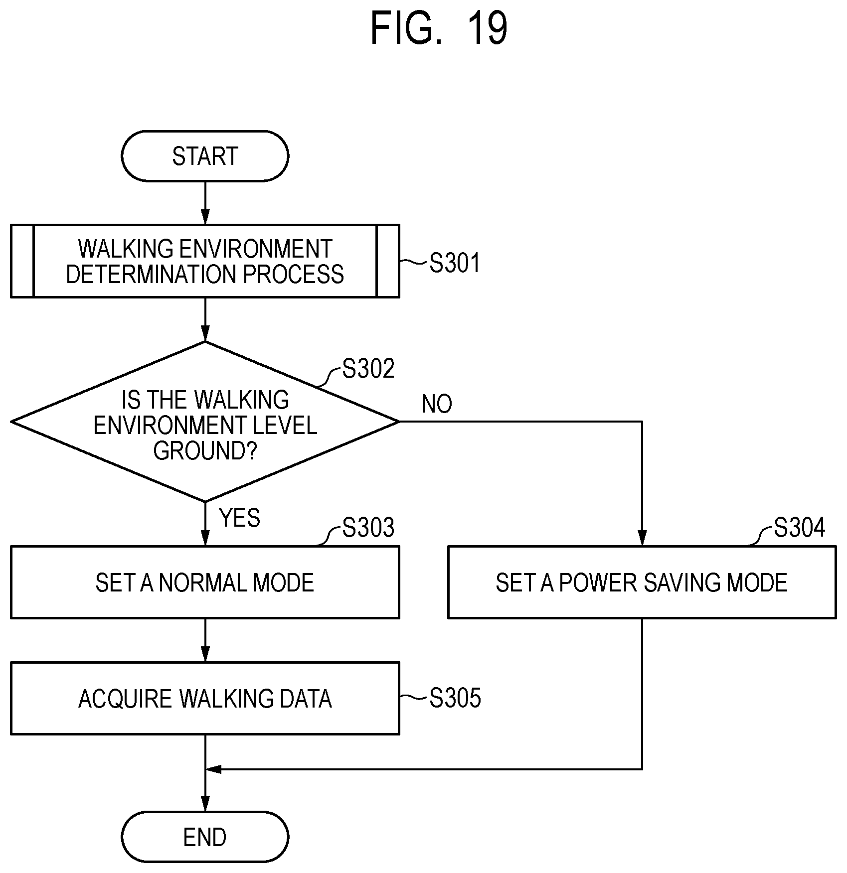 Patent US12324659 Figure 19 – Information processing device, walking environment determination device, walking environment determination system, information processing method, and storage medium