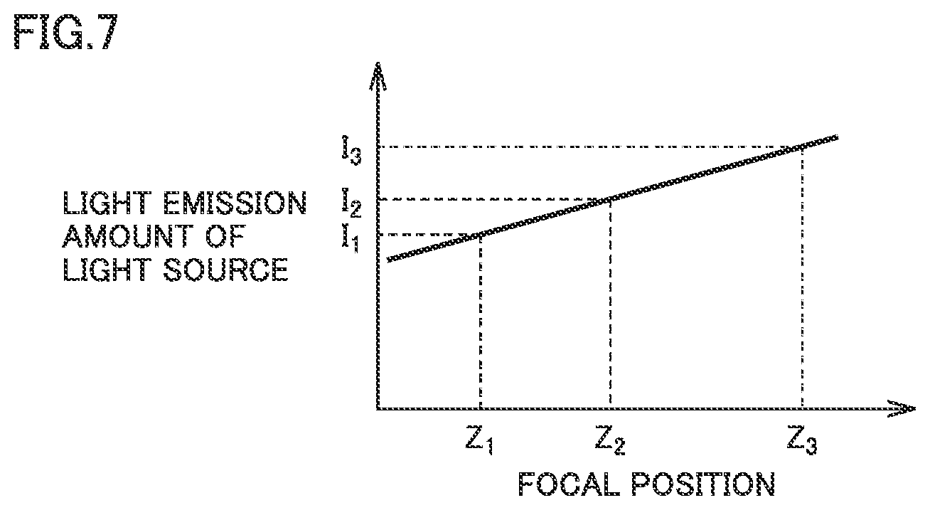 Patent US12324660 Figure 7 – Three-dimensional scanner, control method, and recording medium for recording programs