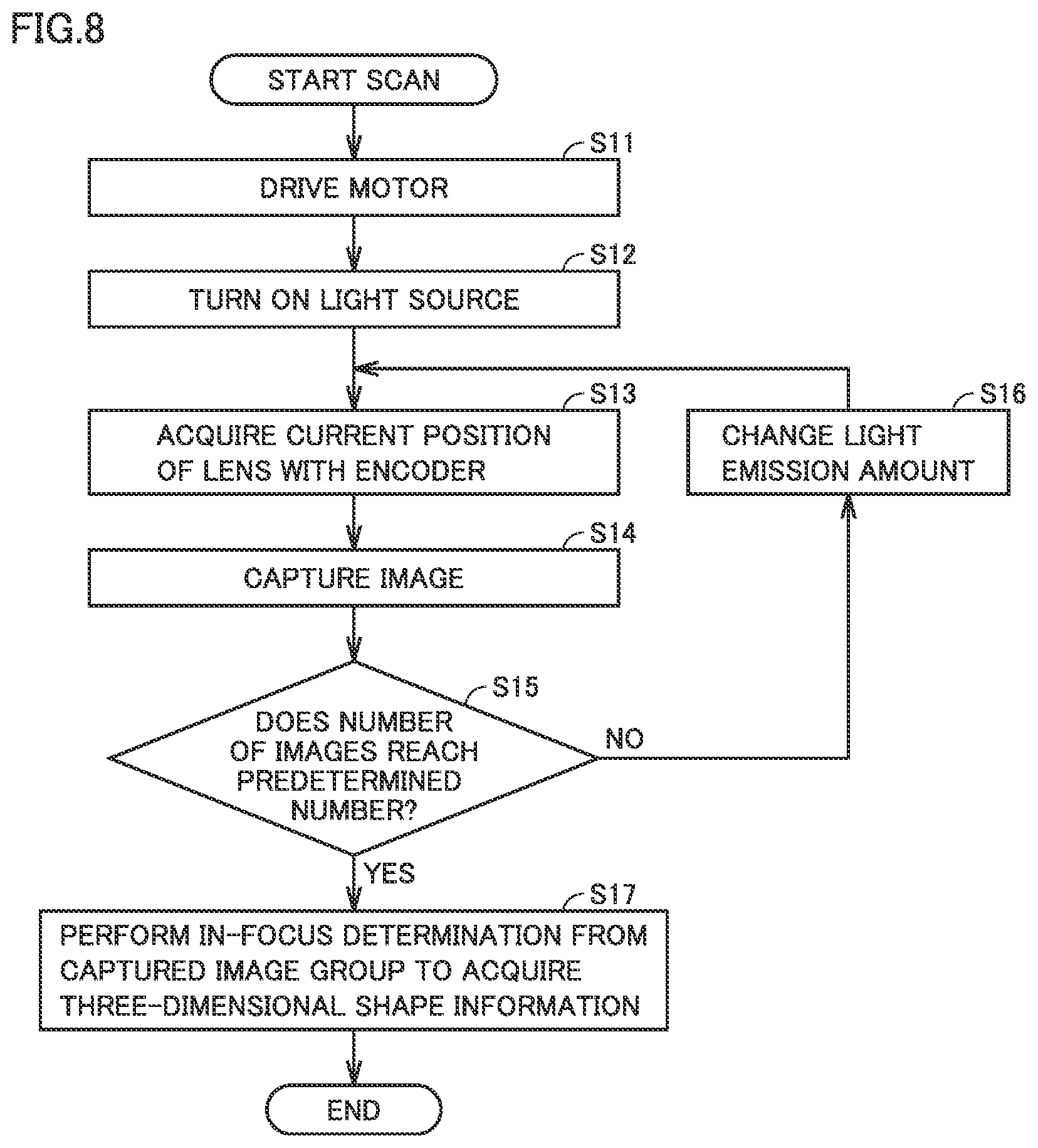Patent US12324660 Figure 8 – Three-dimensional scanner, control method, and recording medium for recording programs