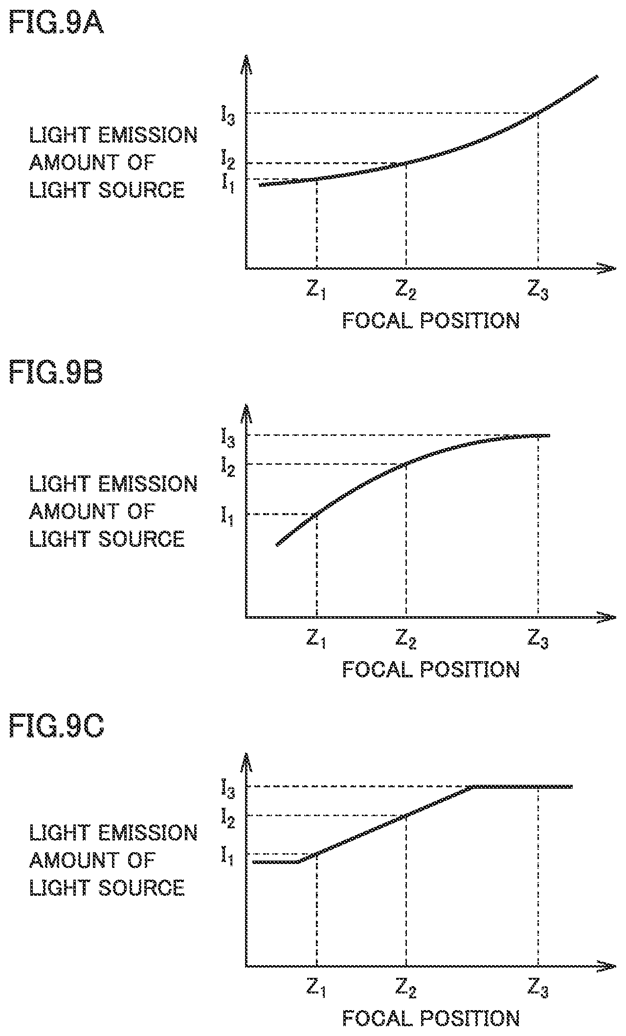 Patent US12324660 Figure 9 – Three-dimensional scanner, control method, and recording medium for recording programs
