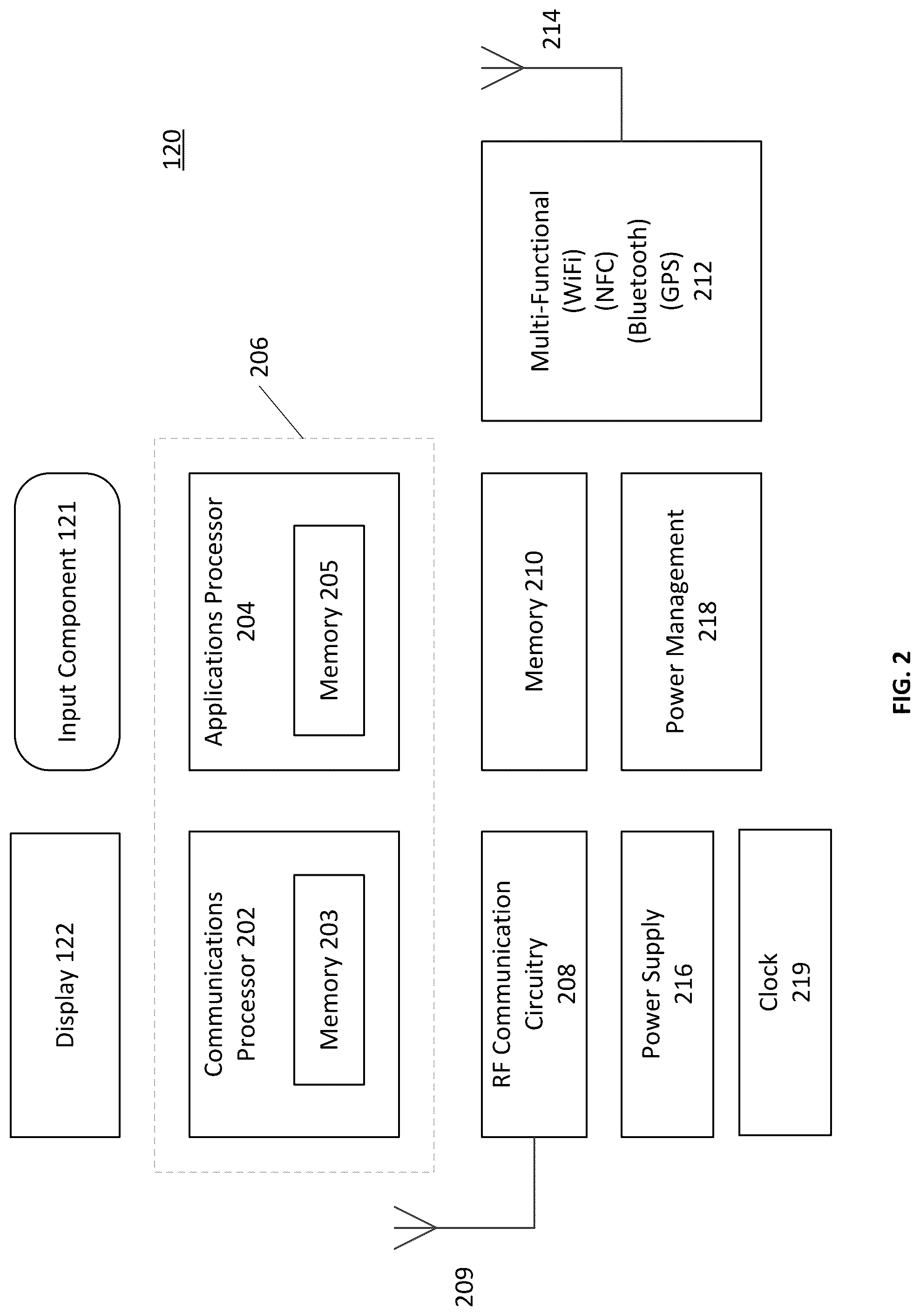 Patent US12324662 Figure 2 – Systems, devices, and methods for sensor fault detection
