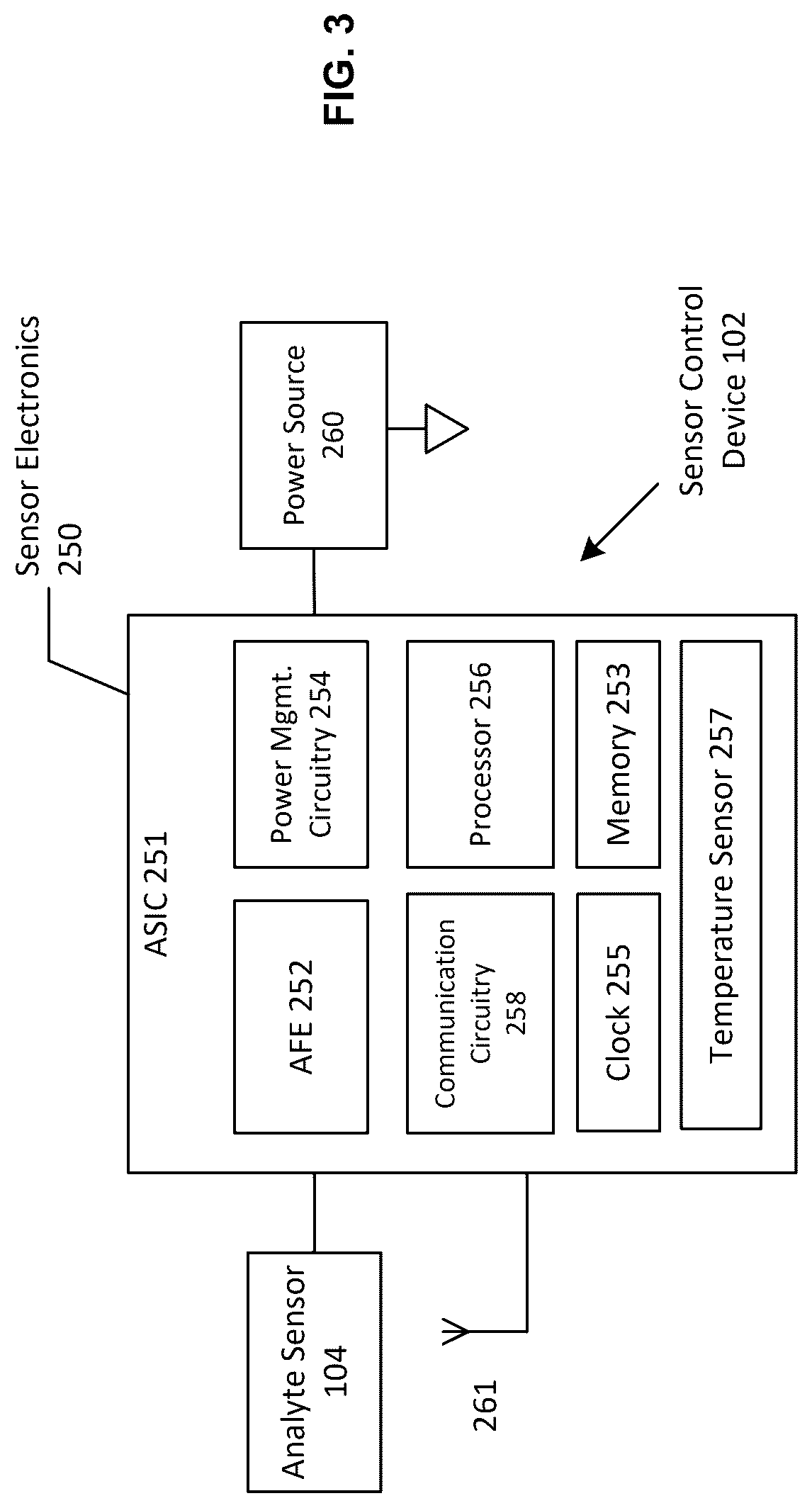 Patent US12324662 Figure 3 – Systems, devices, and methods for sensor fault detection