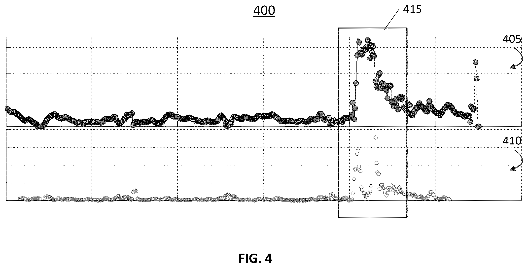 Patent US12324662 Figure 4 – Systems, devices, and methods for sensor fault detection