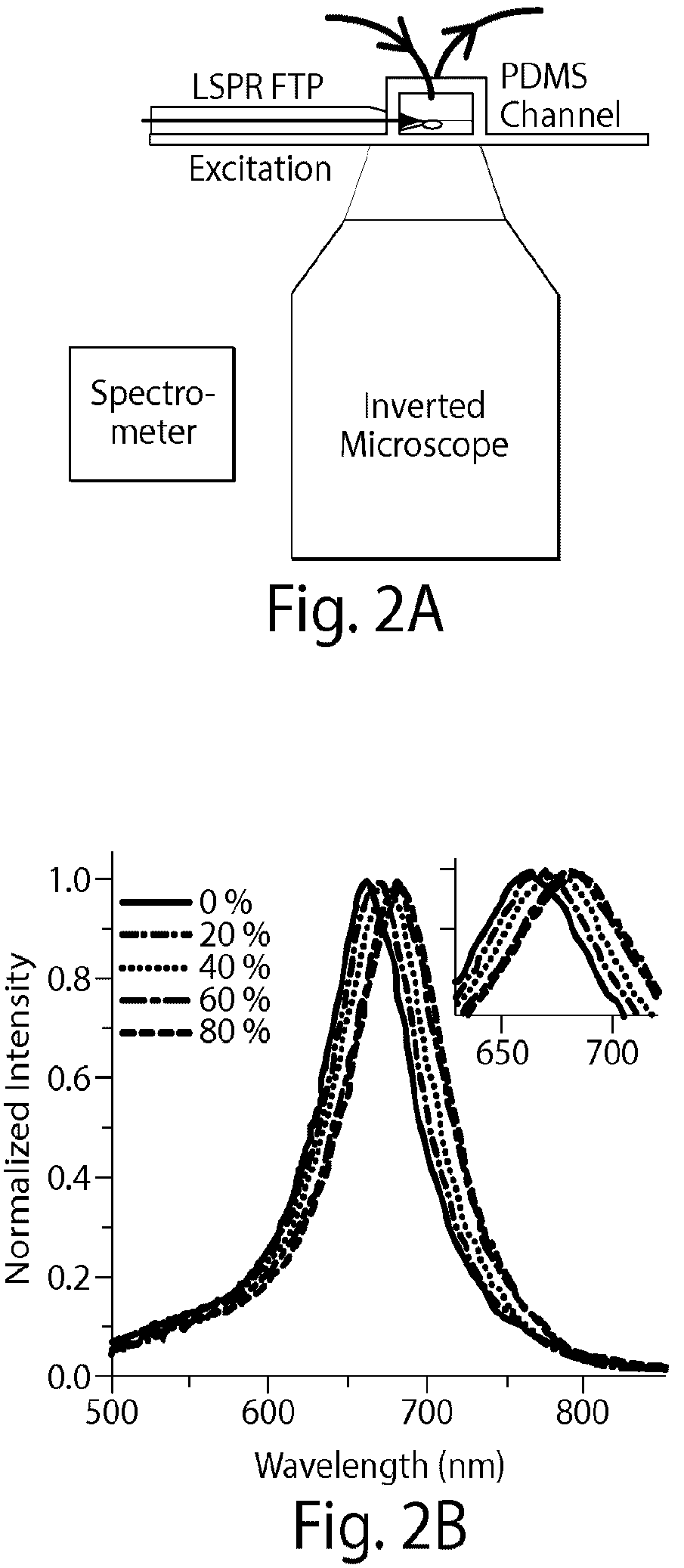 Patent US12324663 Figure 4 – Systems and methods for making and using sensors, probes, and other devices