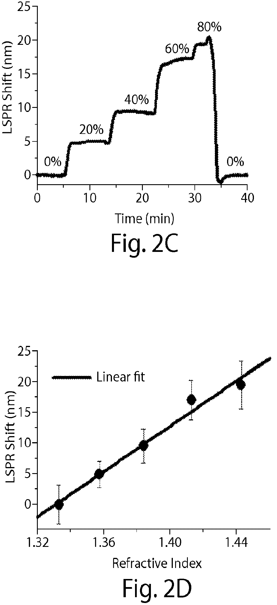 Patent US12324663 Figure 5 – Systems and methods for making and using sensors, probes, and other devices