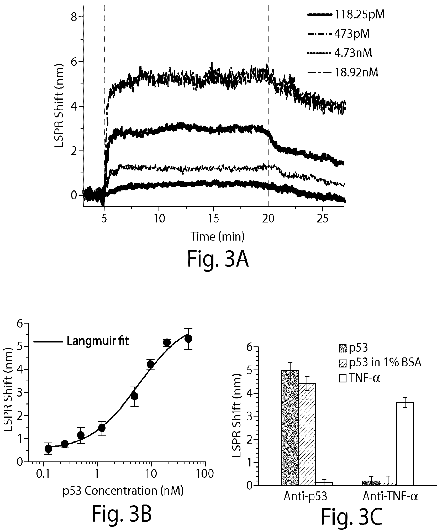 Patent US12324663 Figure 6 – Systems and methods for making and using sensors, probes, and other devices