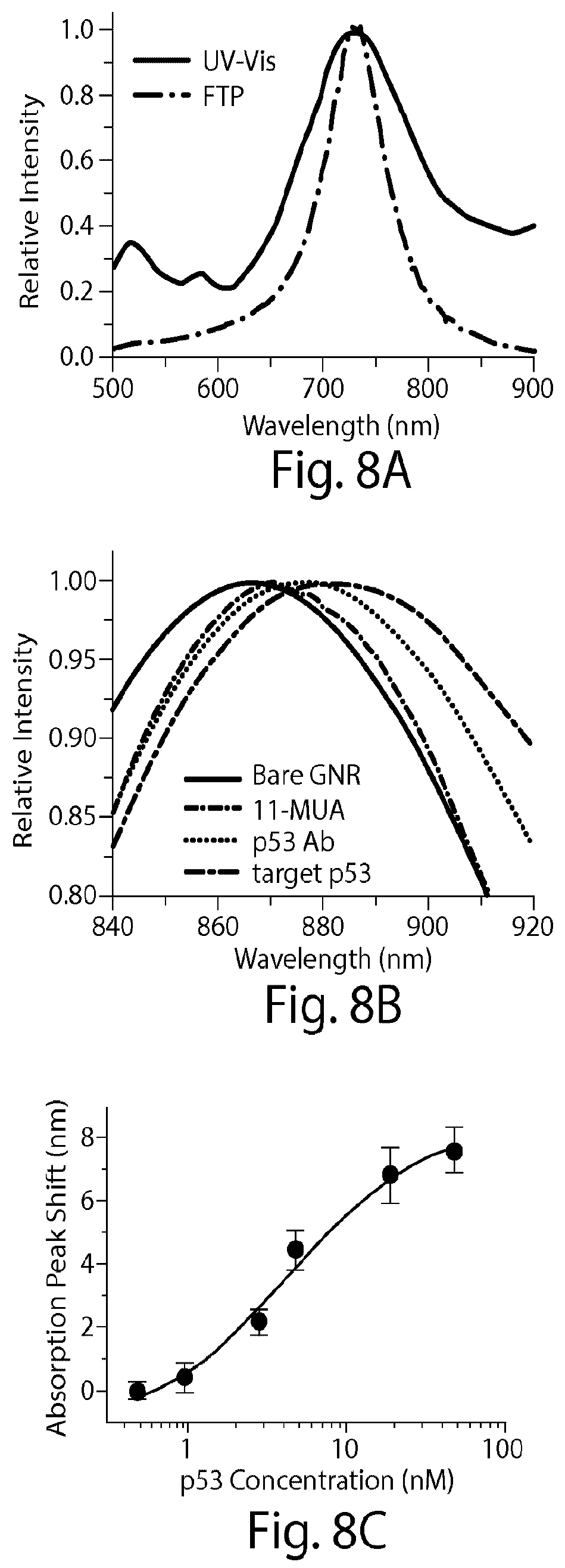 Patent US12324663 Figure 12 – Systems and methods for making and using sensors, probes, and other devices