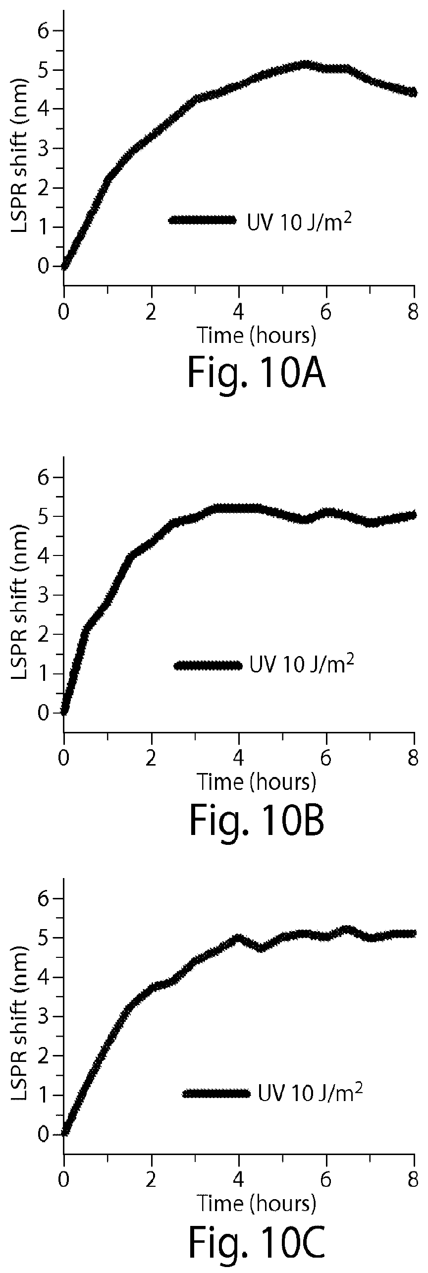 Patent US12324663 Figure 14 – Systems and methods for making and using sensors, probes, and other devices
