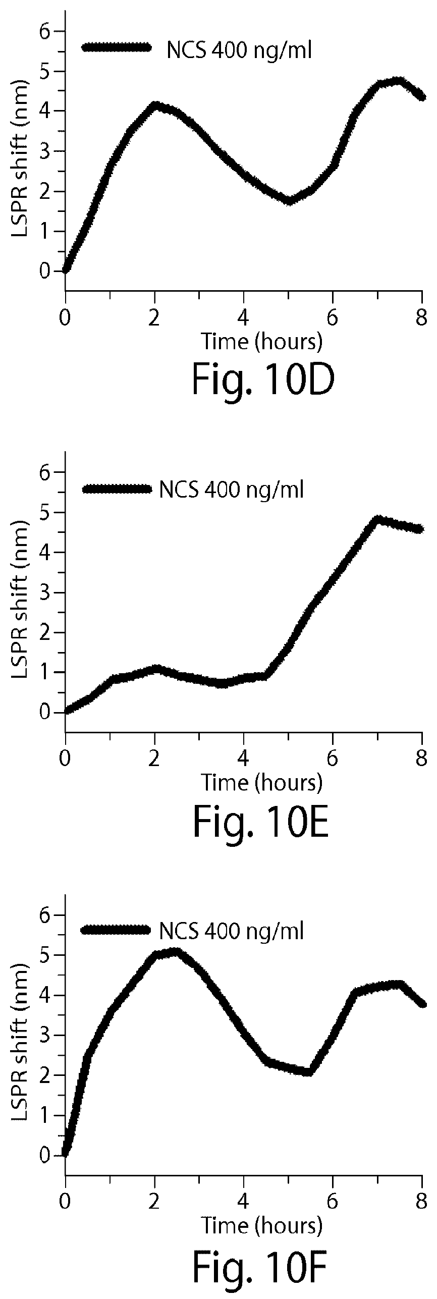 Patent US12324663 Figure 15 – Systems and methods for making and using sensors, probes, and other devices