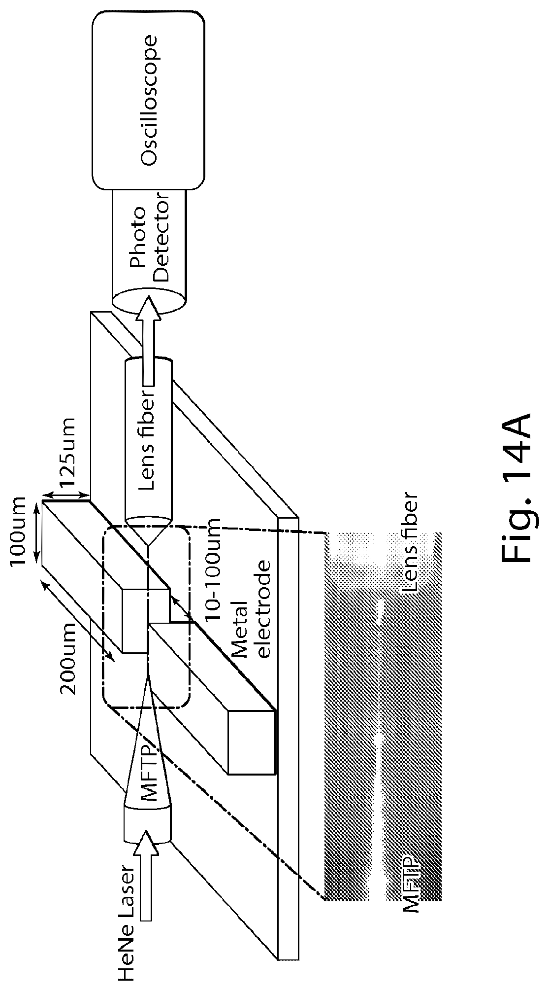 Patent US12324663 Figure 19 – Systems and methods for making and using sensors, probes, and other devices