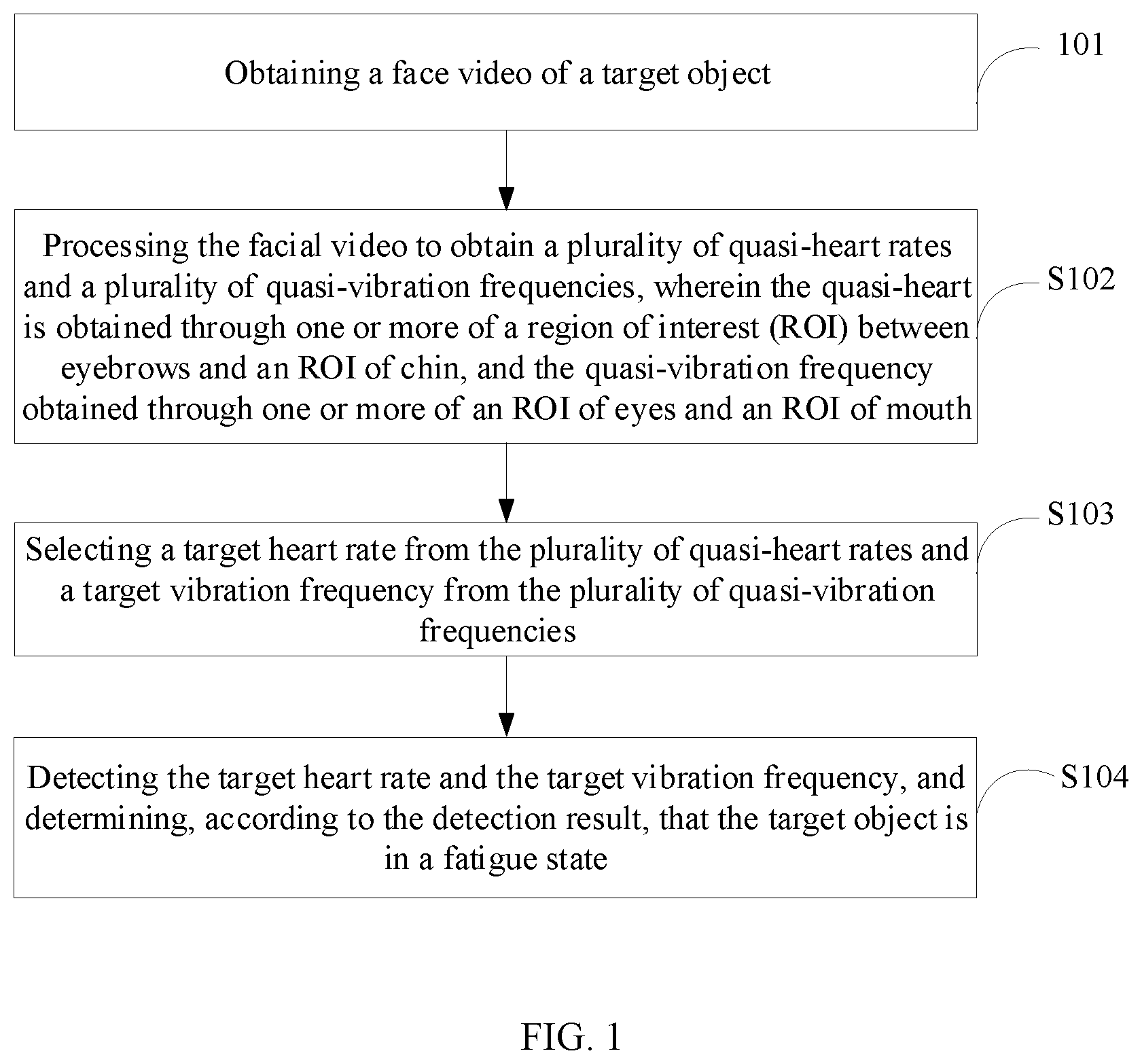 Patent US12324666 Figure 1 – Fatigue measurement method, apparatus, and computer-readable medium