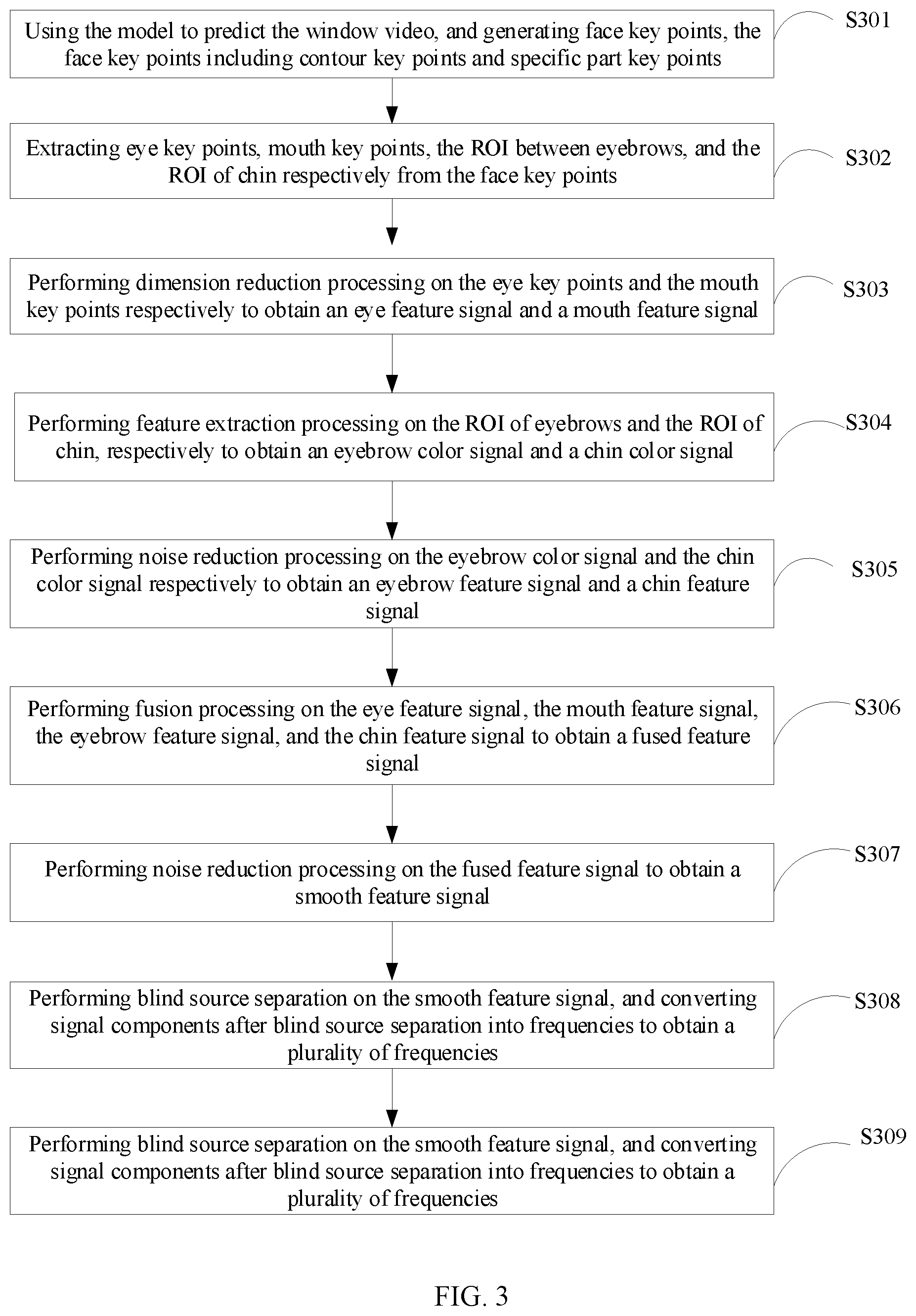 Patent US12324666 Figure 3 – Fatigue measurement method, apparatus, and computer-readable medium