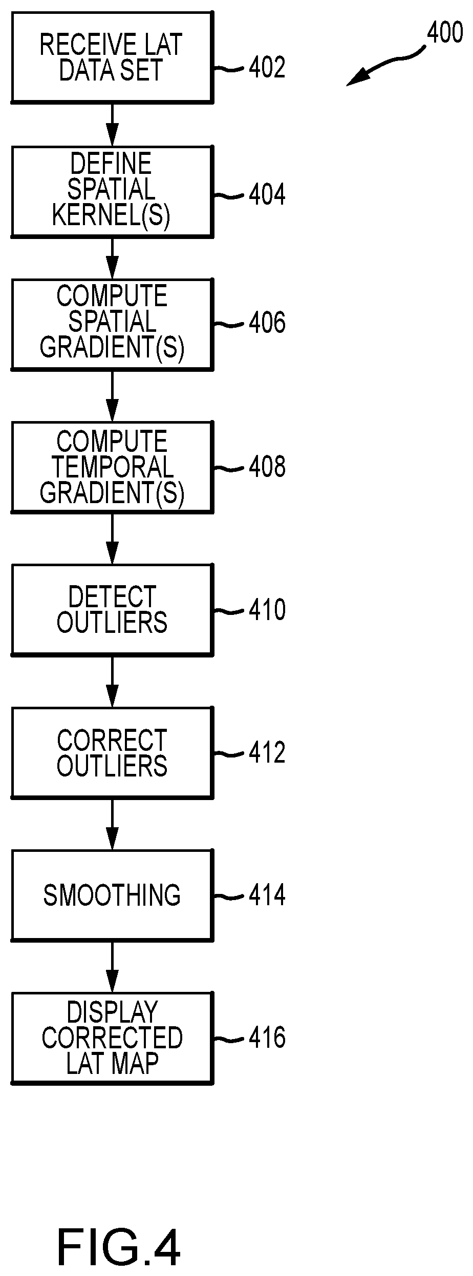 Patent US12324671 Figure 4 – System, method, and apparatus for mapping local activation times
