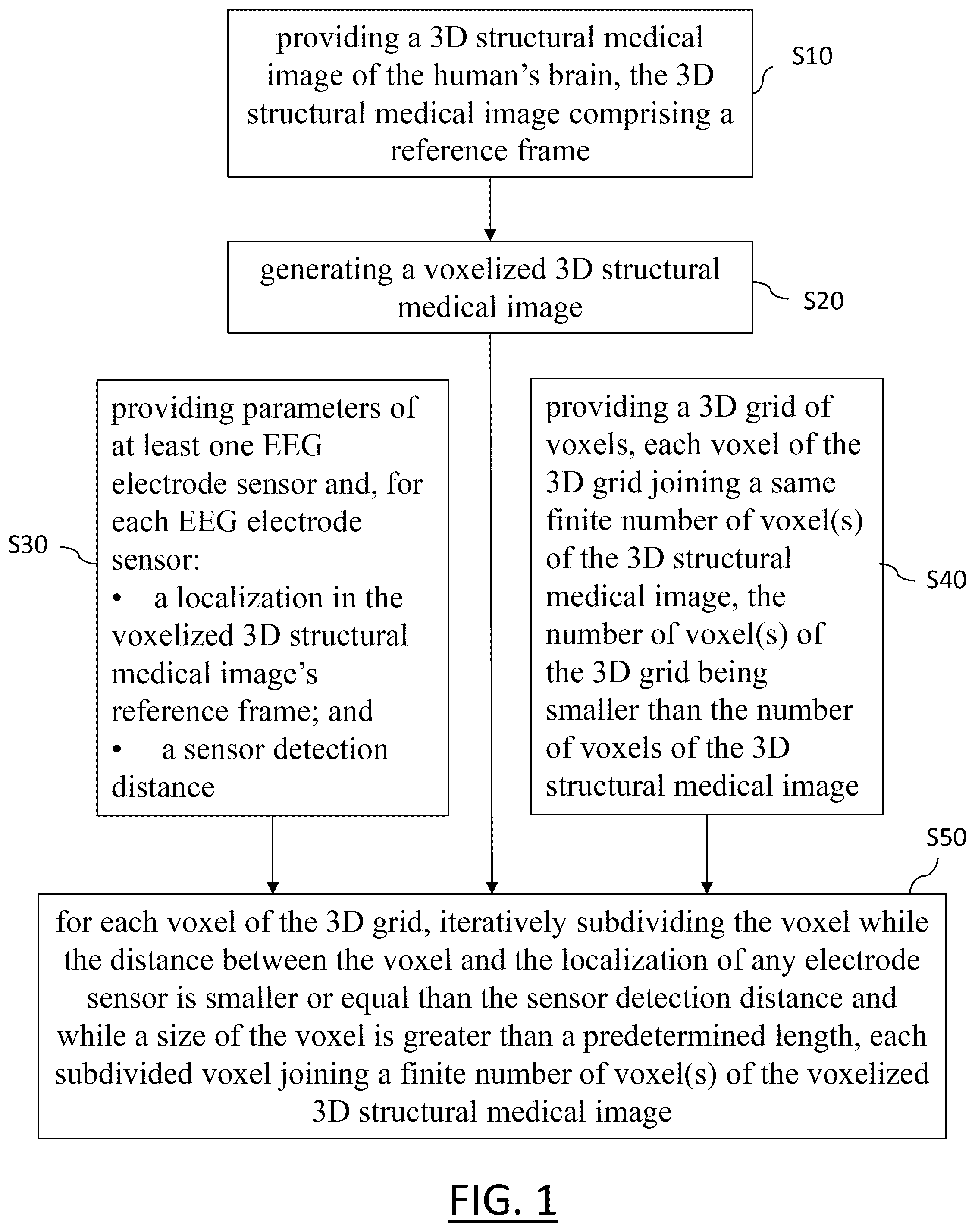 Patent US12324674 Figure 1 – Voxelization of a 3D structural medical image of a human's brain