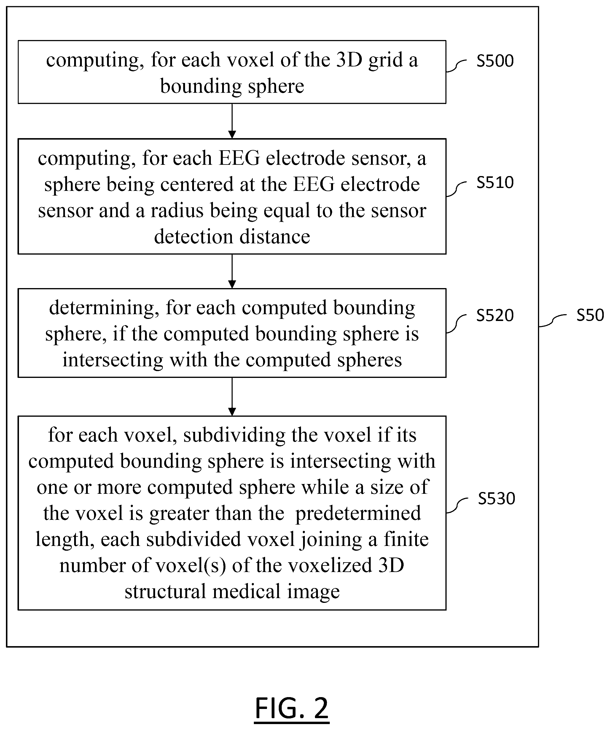 Patent US12324674 Figure 2 – Voxelization of a 3D structural medical image of a human's brain