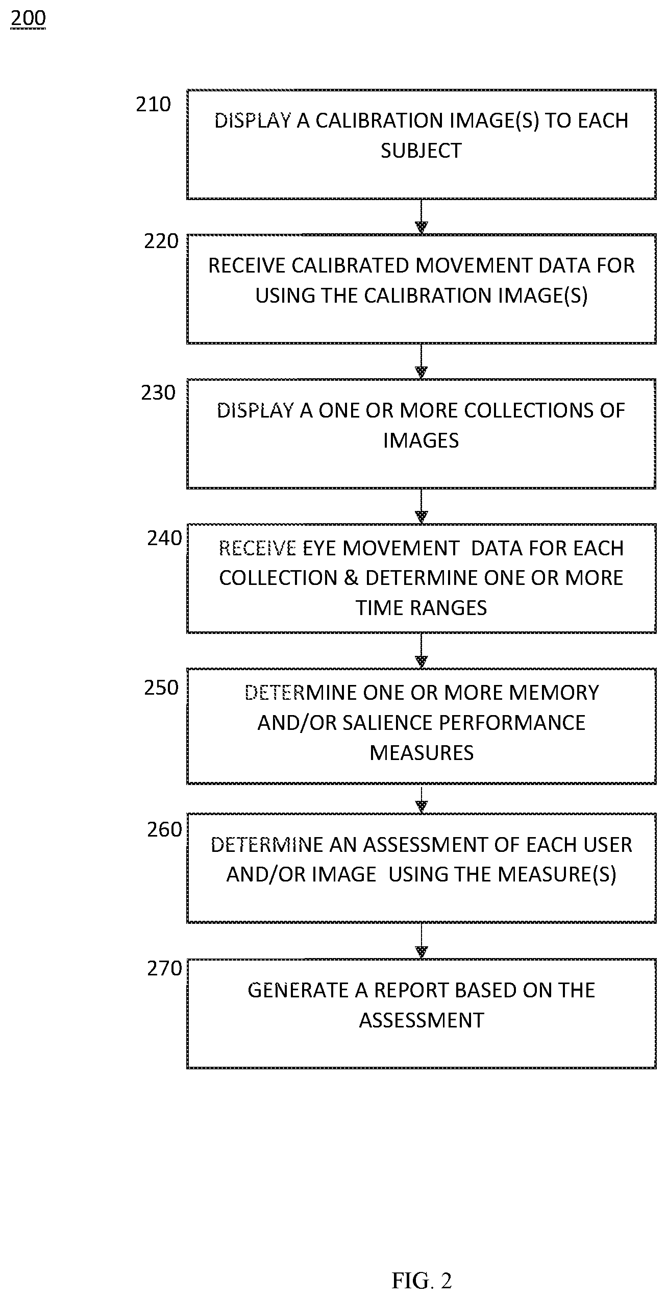 Patent US12324675 Figure 2 – Systems and methods for automated passive assessment of visuospatial memory and/or salience