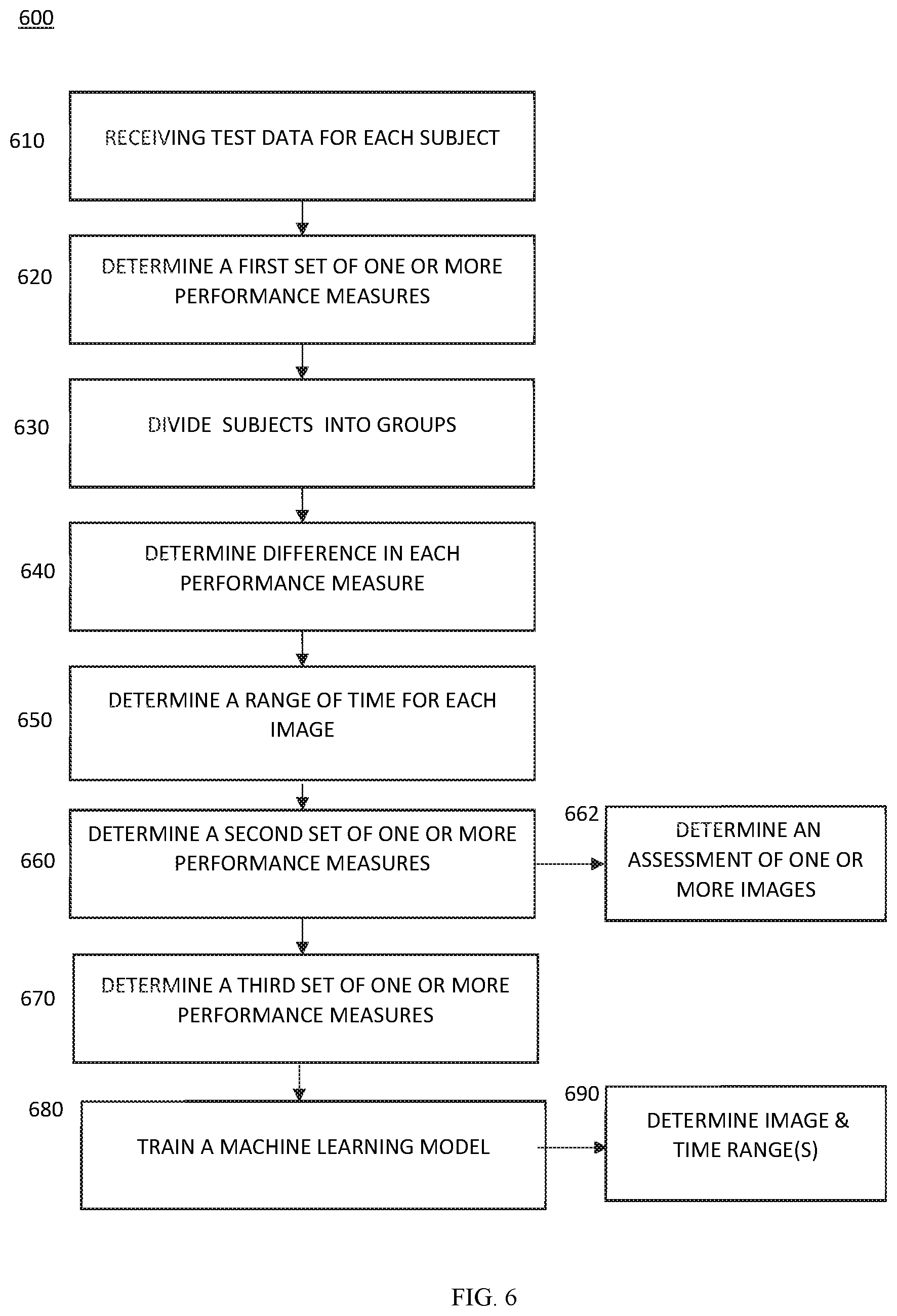 Patent US12324675 Figure 5 – Systems and methods for automated passive assessment of visuospatial memory and/or salience