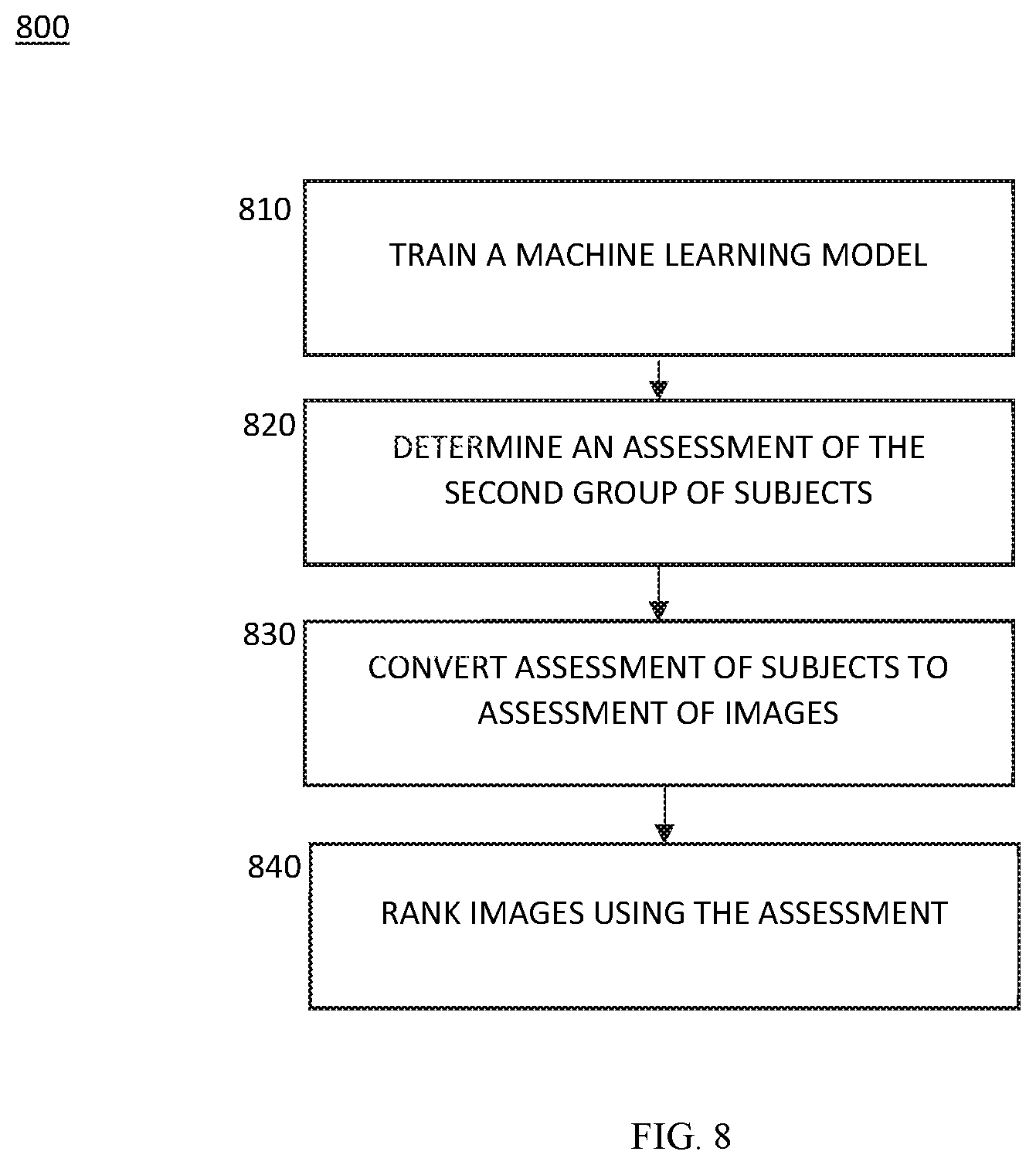 Patent US12324675 Figure 7 – Systems and methods for automated passive assessment of visuospatial memory and/or salience