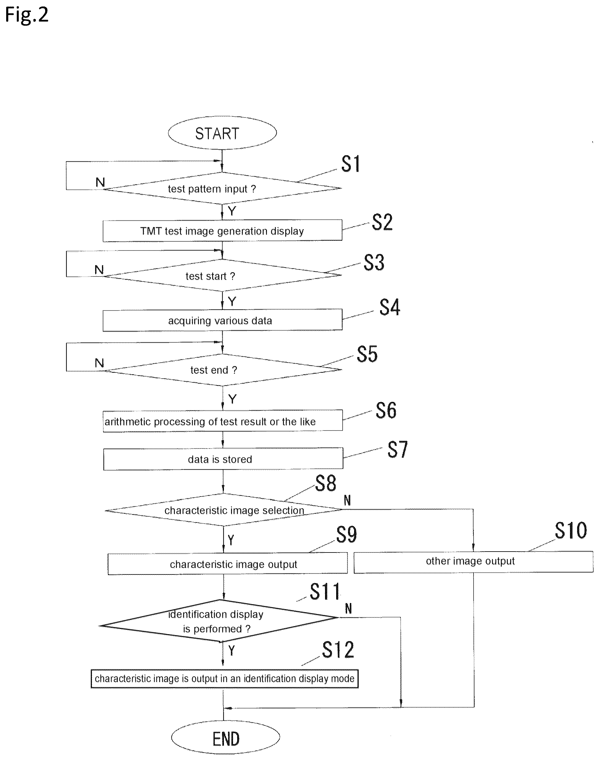 Patent US12324676 Figure 2 – System, computer program and method for displaying TMT test result