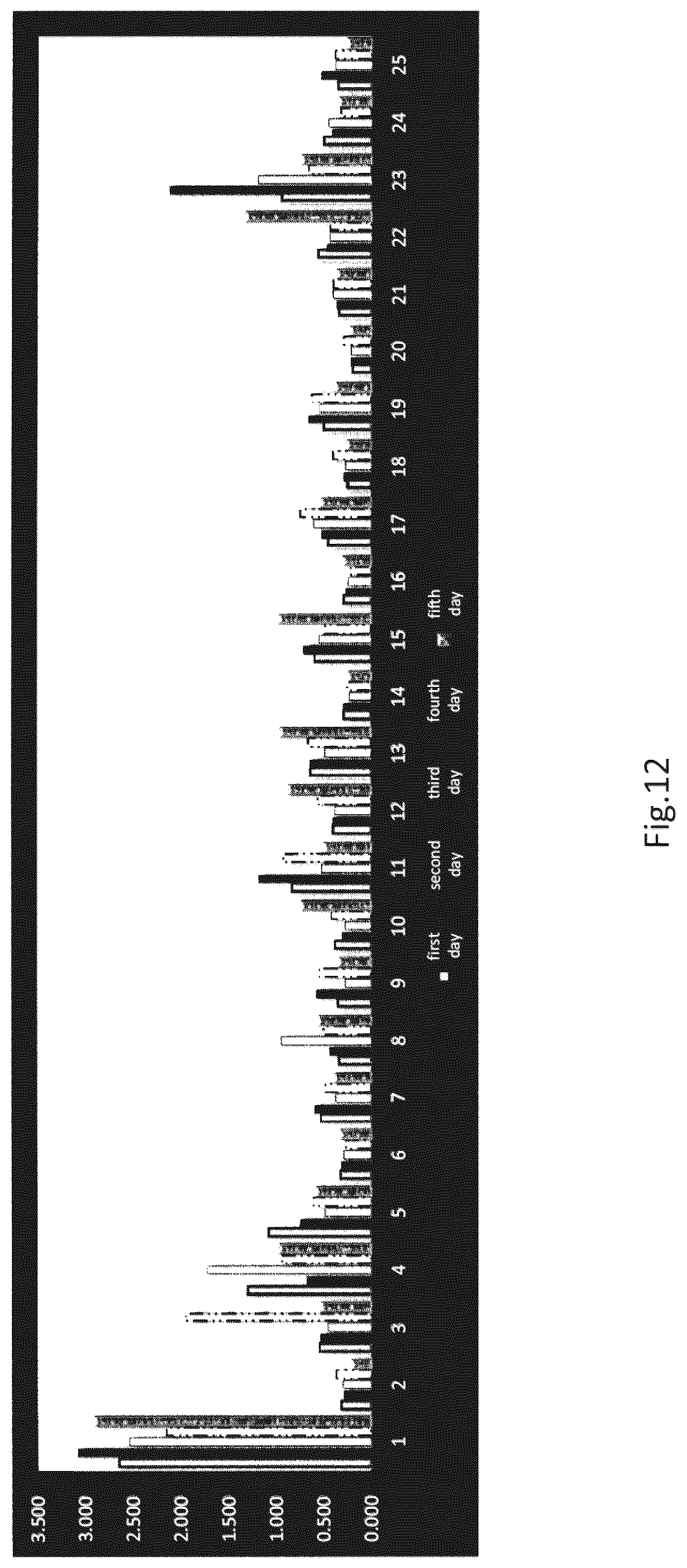 Patent US12324676 Figure 12 – System, computer program and method for displaying TMT test result