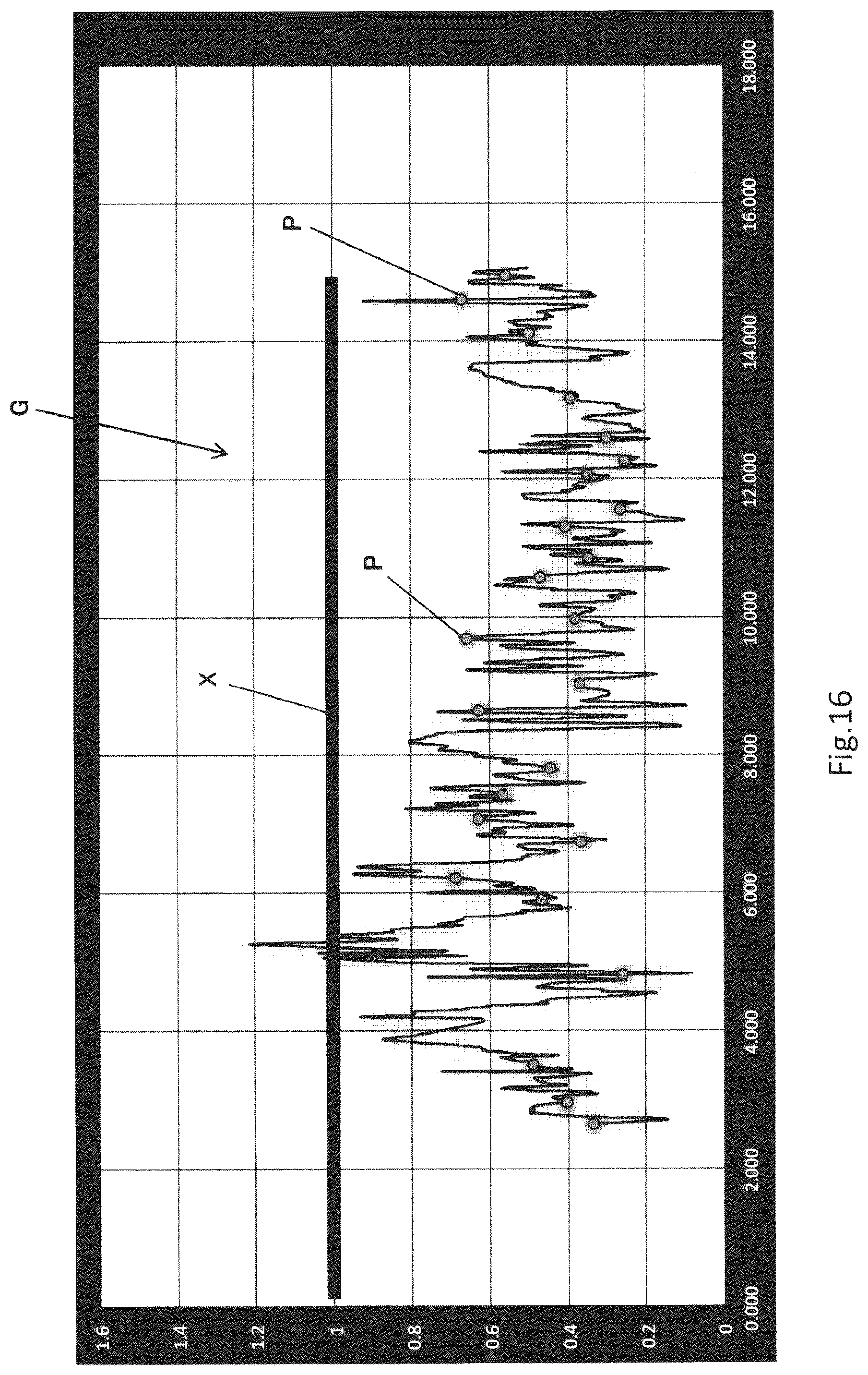 Patent US12324676 Figure 16 – System, computer program and method for displaying TMT test result