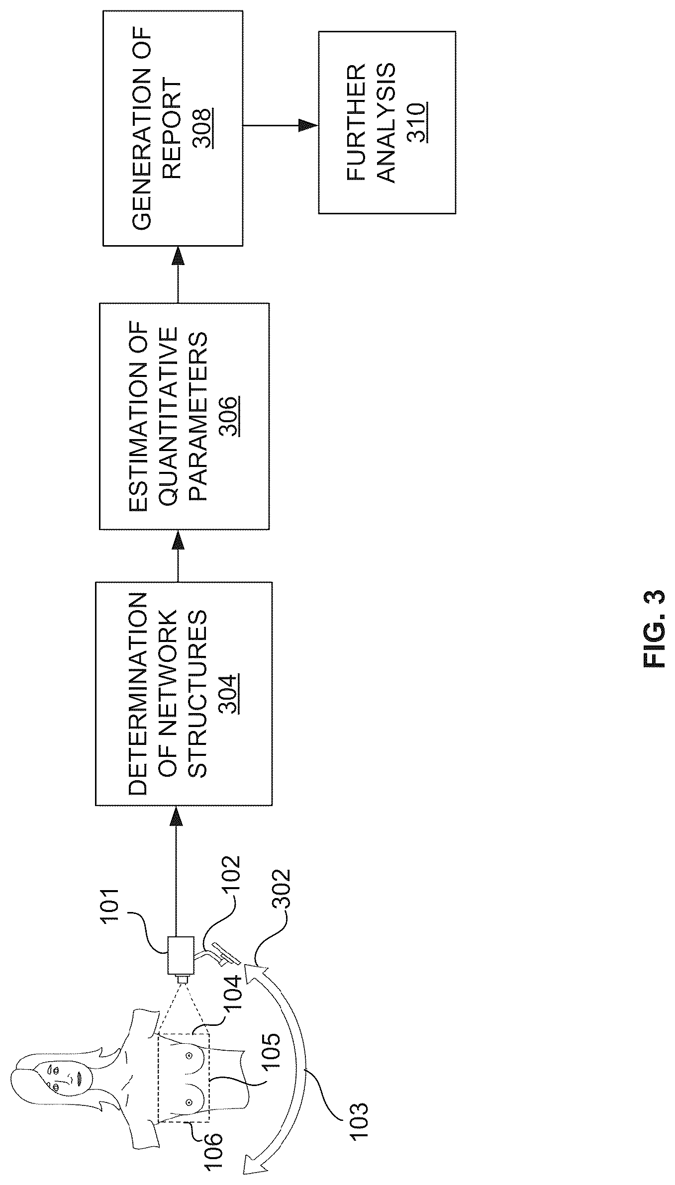 Patent US12324677 Figure 3 – System and method for quantitative evaluation of breast health