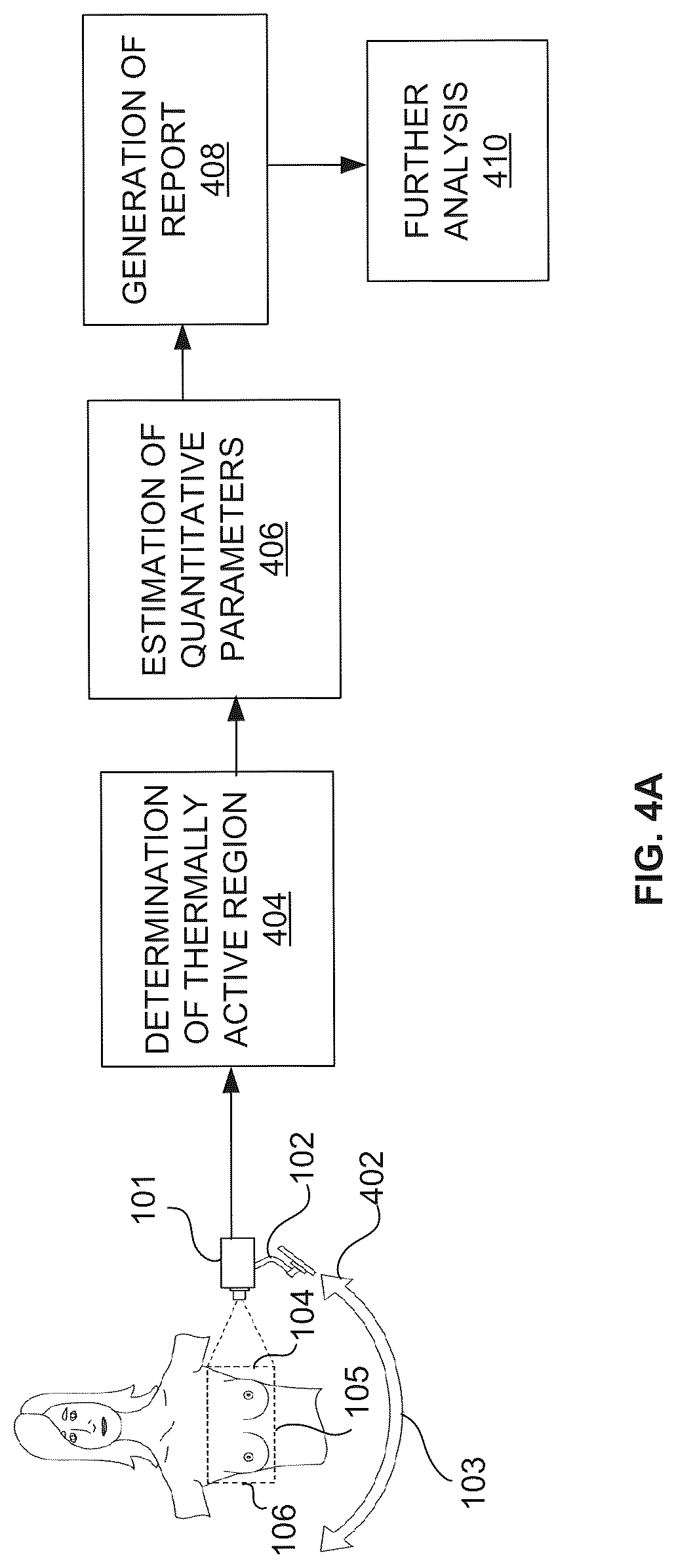 Patent US12324677 Figure 4 – System and method for quantitative evaluation of breast health