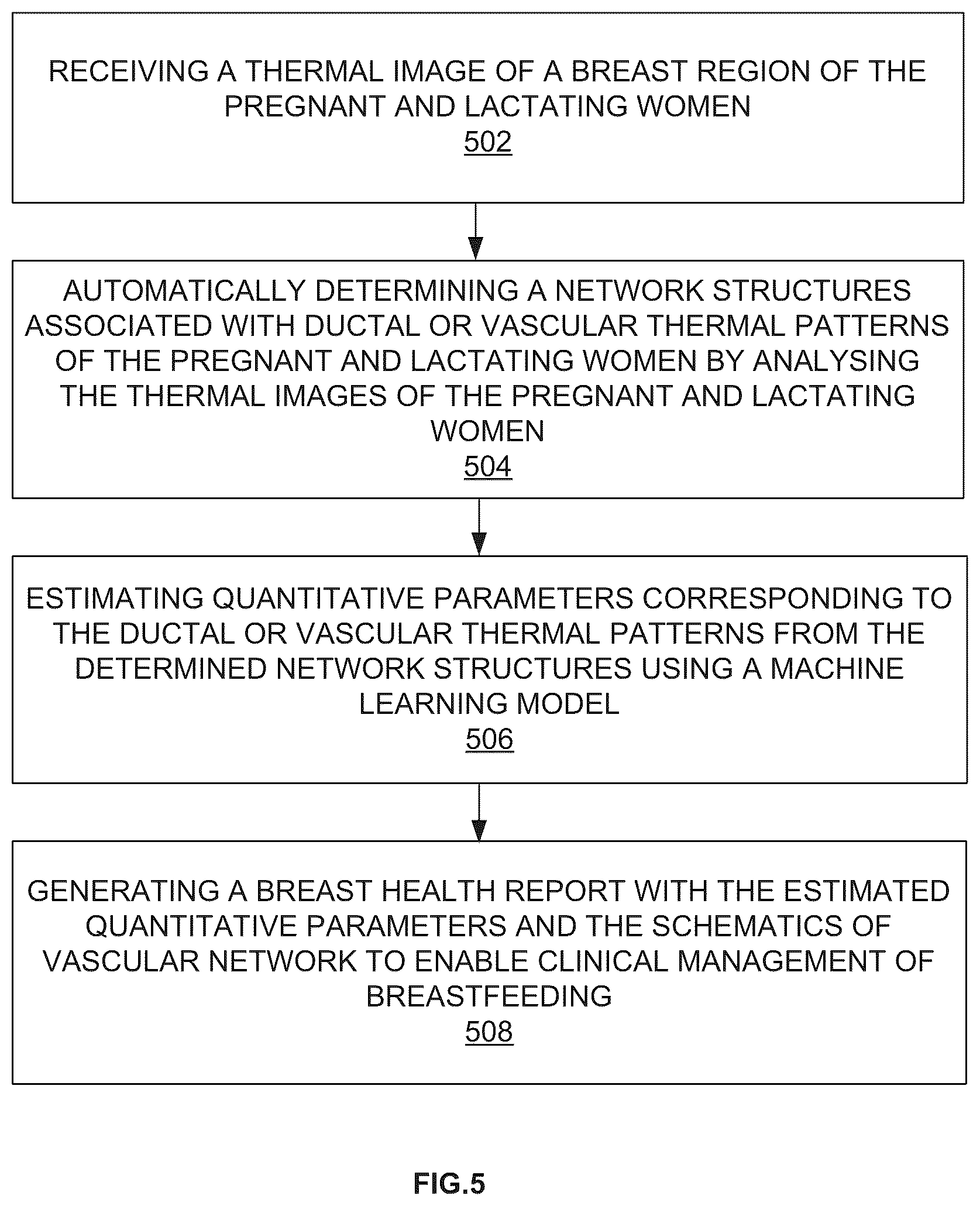 Patent US12324677 Figure 6 – System and method for quantitative evaluation of breast health