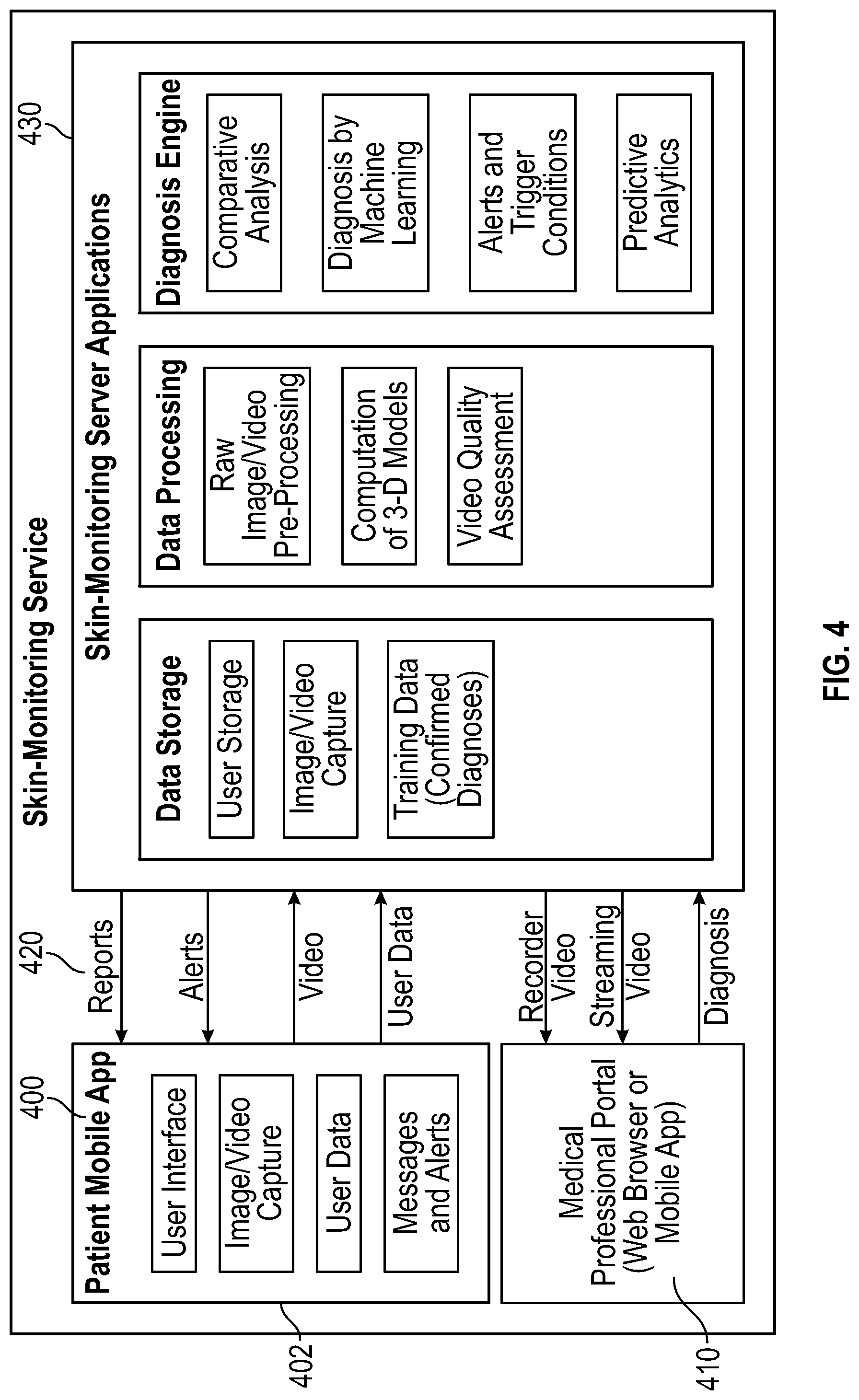 Patent US12324679 Figure 4 – Computer skin care system, AR virtual skin marking and analysis, and holoportation