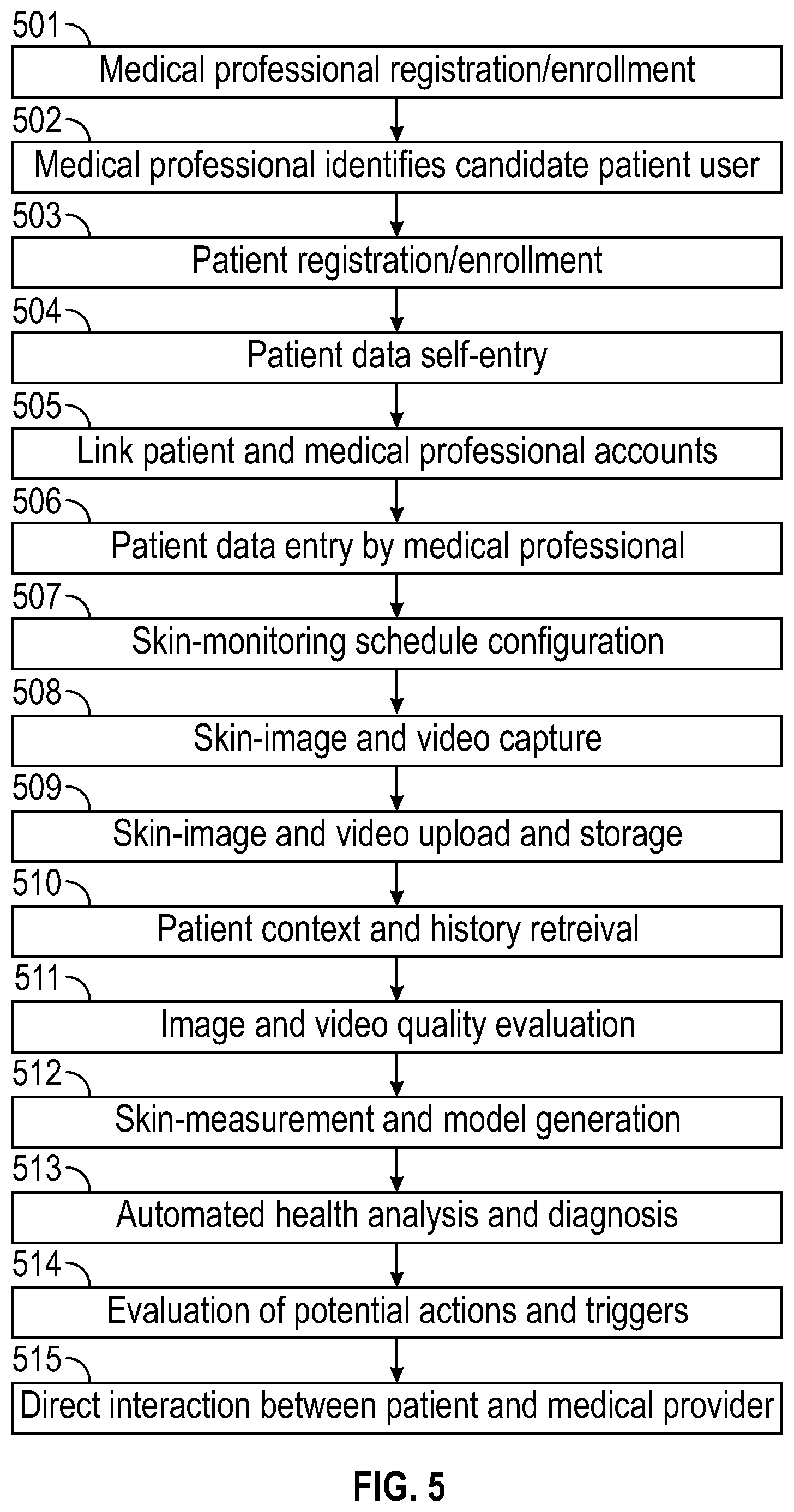Patent US12324679 Figure 5 – Computer skin care system, AR virtual skin marking and analysis, and holoportation