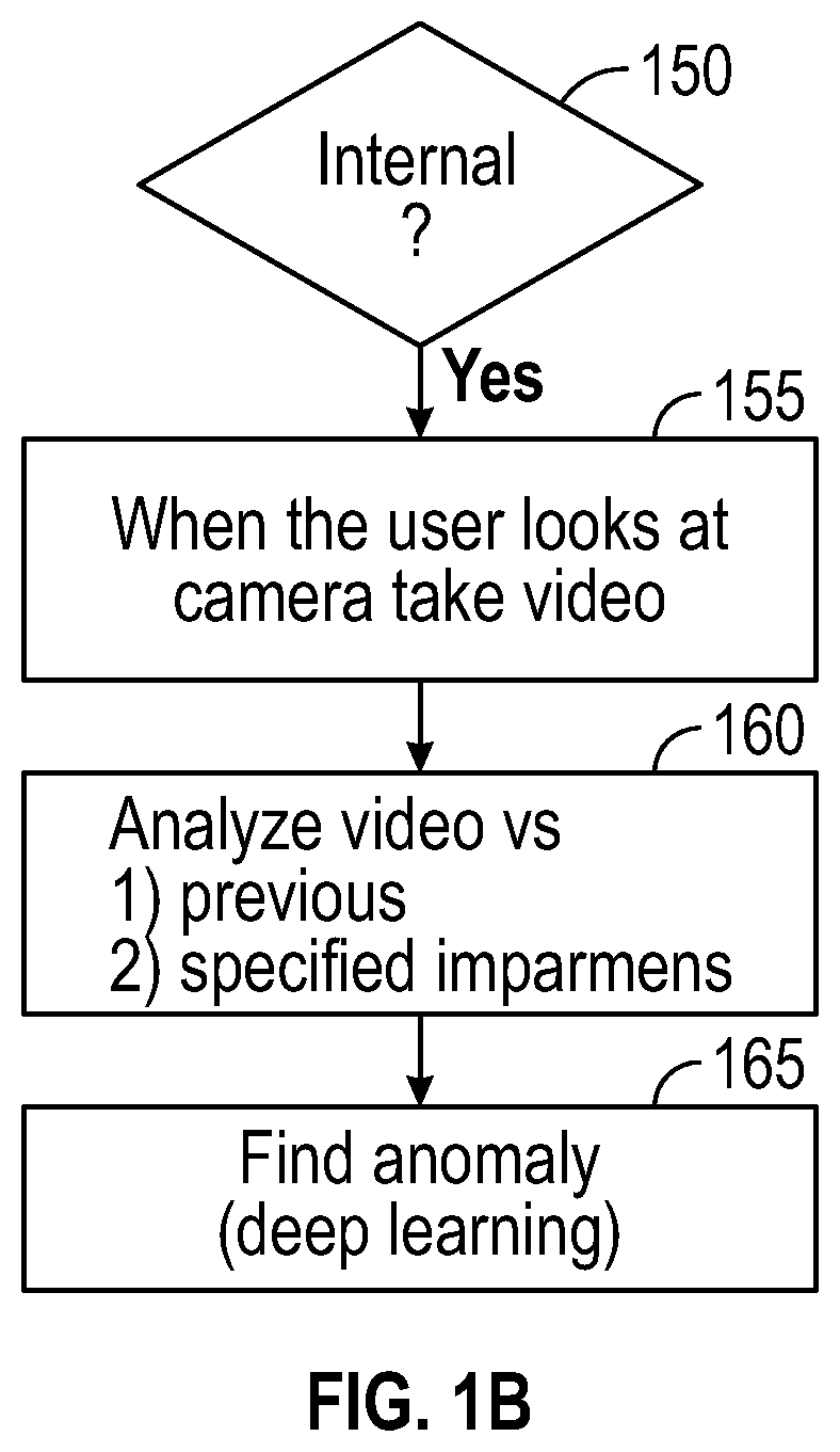 Patent US12324680 Figure 2 – Computer skin care system, AR virtual skin marking and analysis, and holoportation