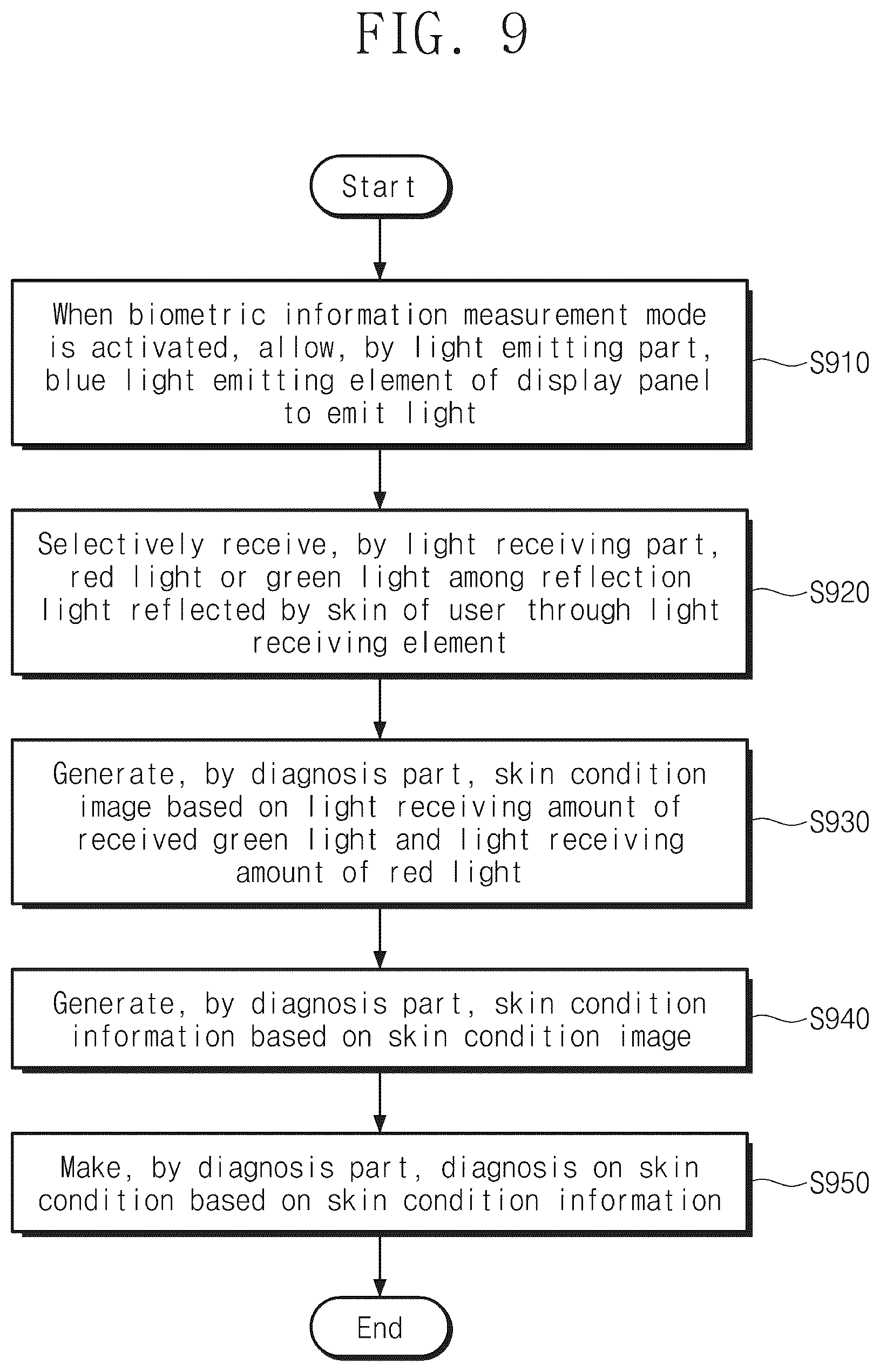 Patent US12324681 Figure 14 – Electronic device and method of measuring biometric information using same