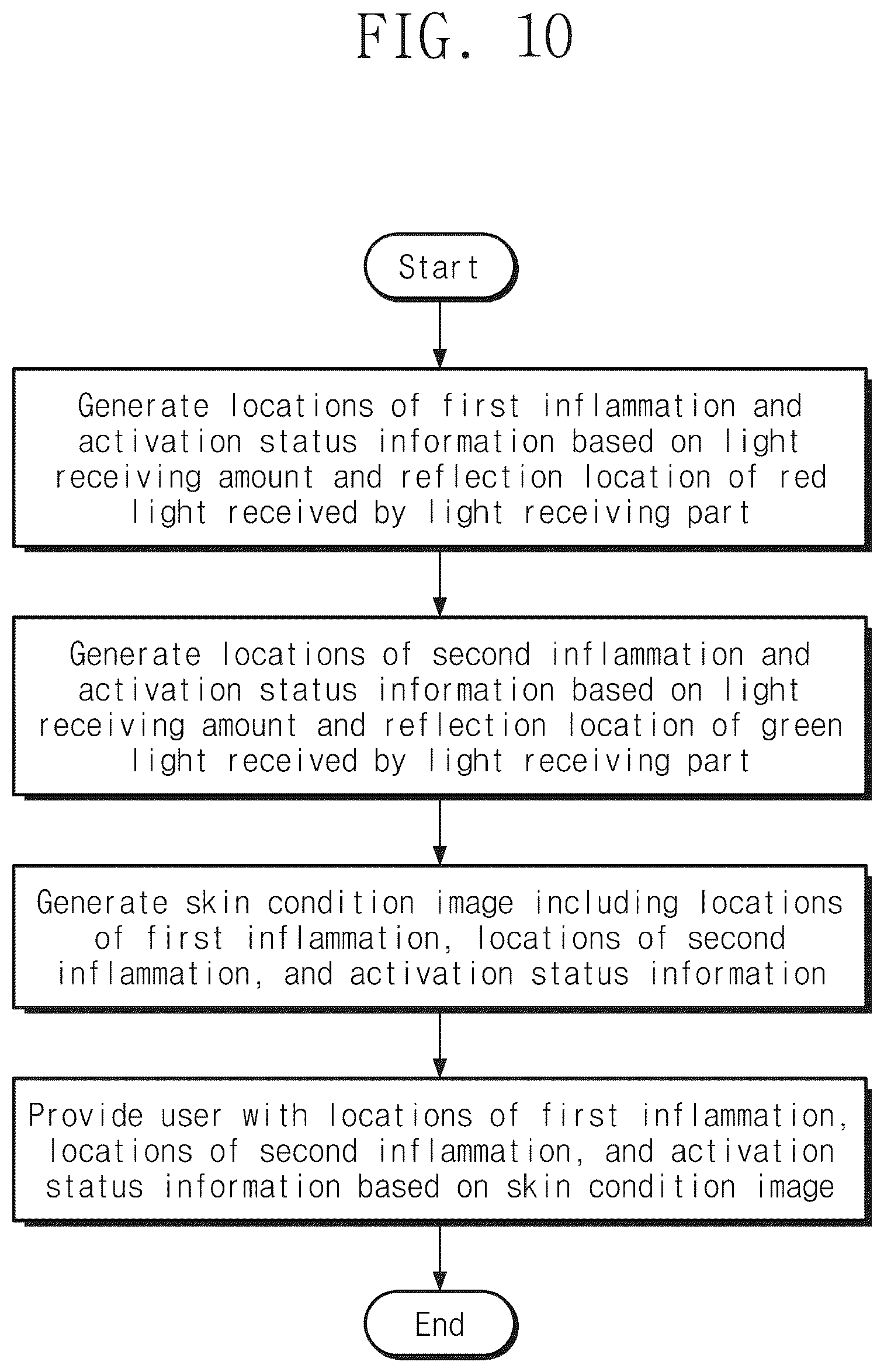 Patent US12324681 Figure 15 – Electronic device and method of measuring biometric information using same