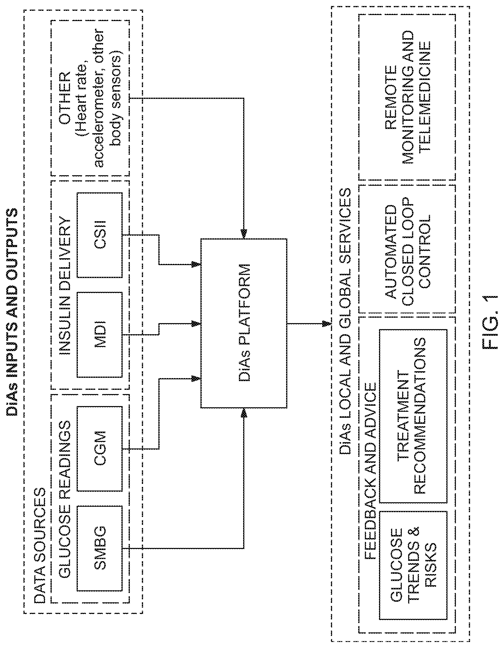 Patent US12324682 — Unified platform for monitoring and control of blood glucose levels in diabetic patients — Figure 1