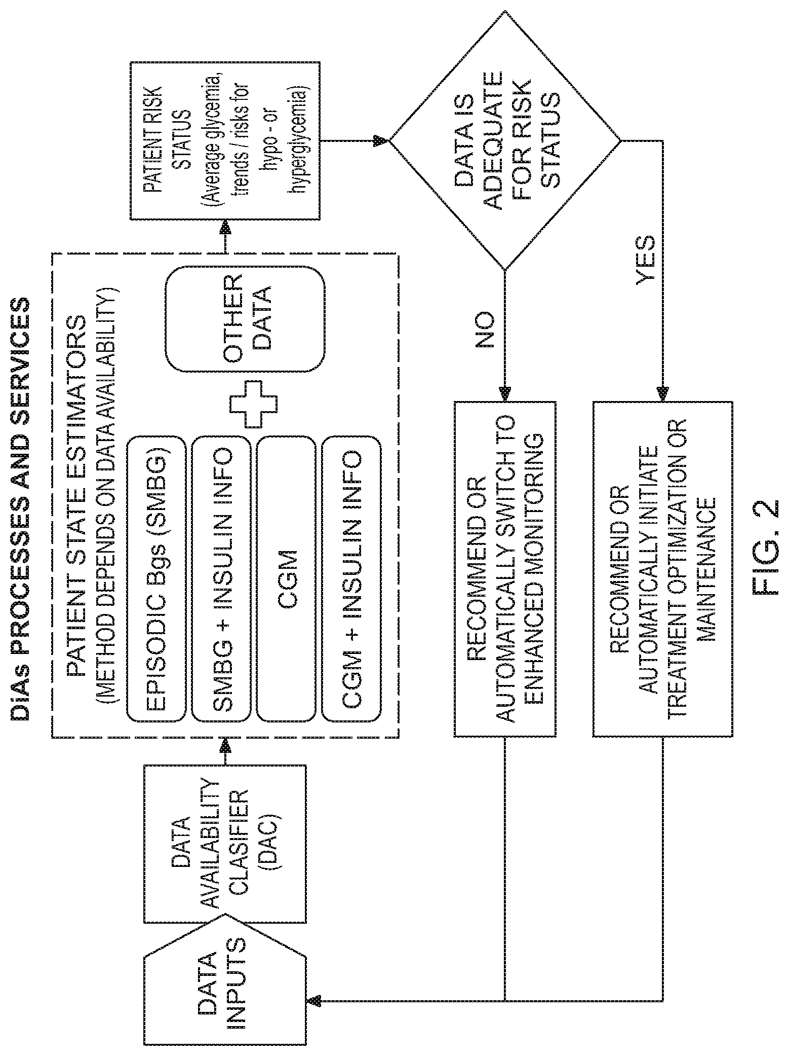 Patent US12324682 Figure 2 – Unified platform for monitoring and control of blood glucose levels in diabetic patients