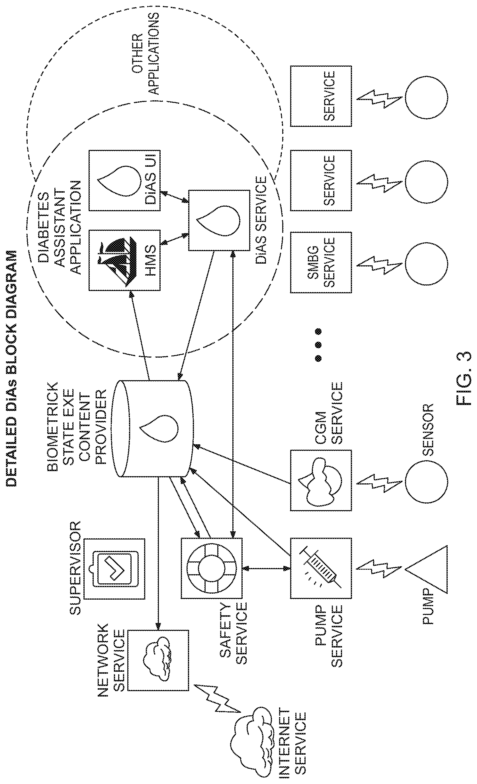 Patent US12324682 Figure 3 – Unified platform for monitoring and control of blood glucose levels in diabetic patients