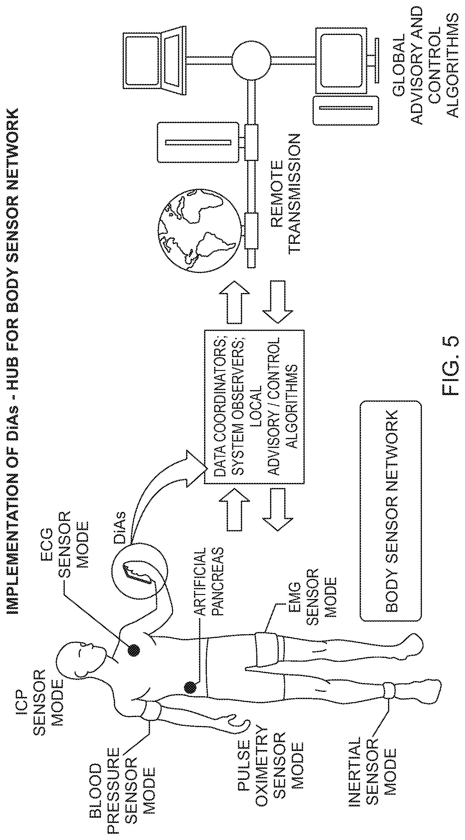 Patent US12324682 Figure 5 – Unified platform for monitoring and control of blood glucose levels in diabetic patients