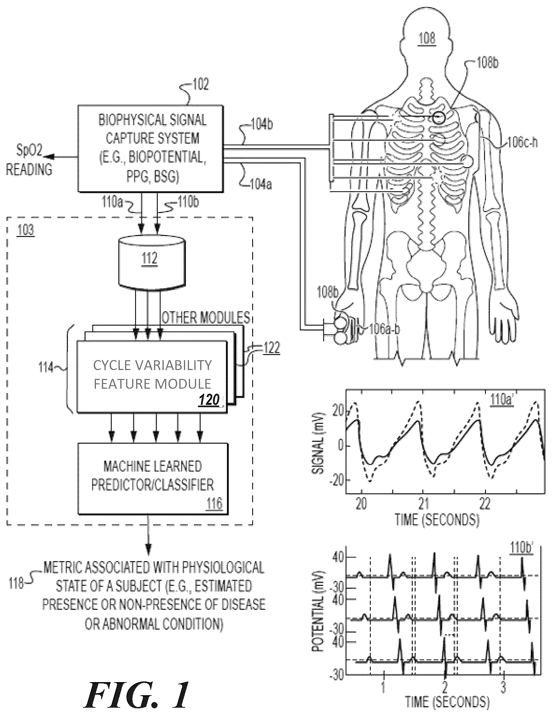 Patent US12324683 Figure 1 – Method and system for engineering cycle variability-related features from biophysical signals for use in characterizing physiological systems