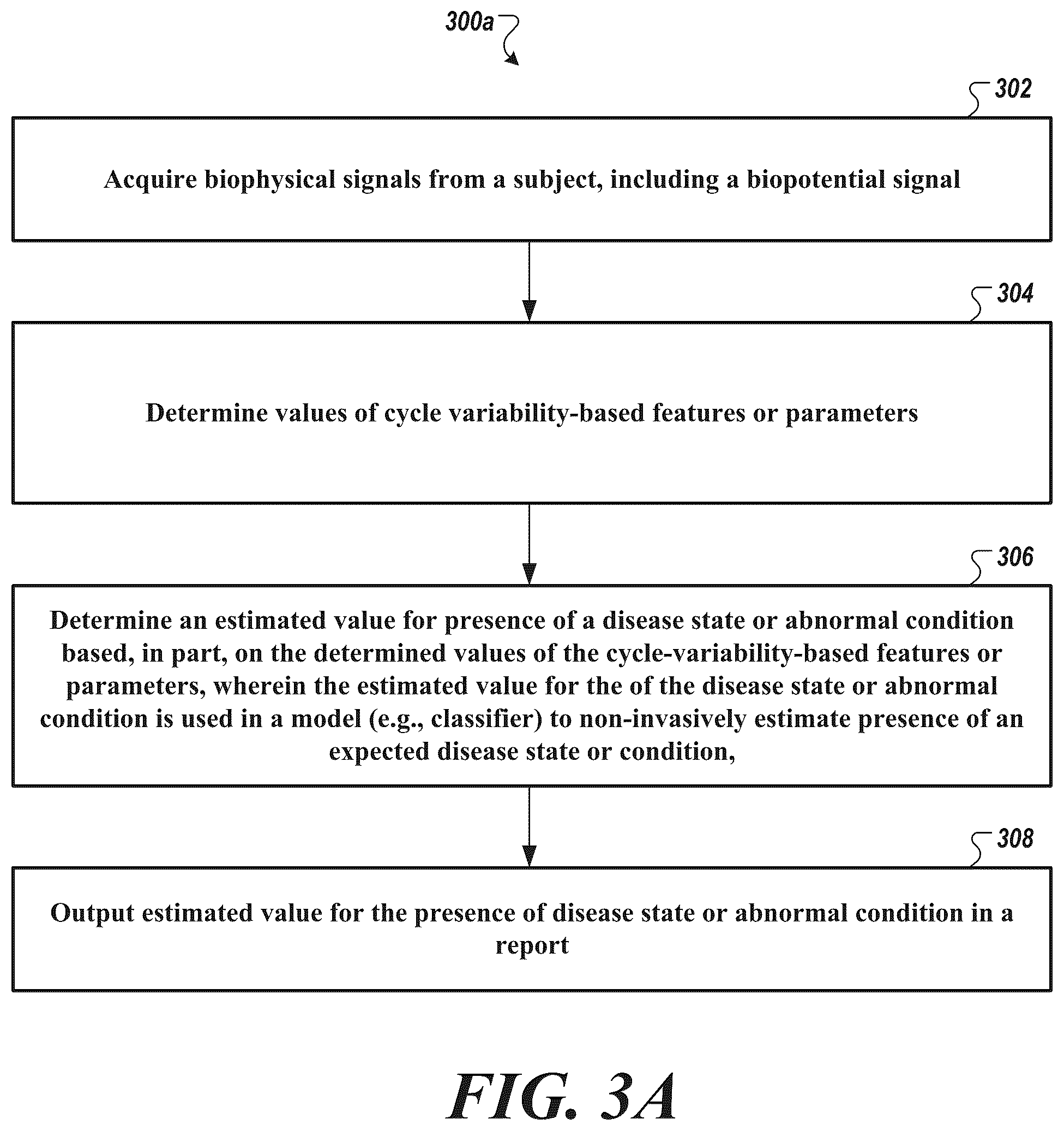 Patent US12324683 Figure 3 – Method and system for engineering cycle variability-related features from biophysical signals for use in characterizing physiological systems